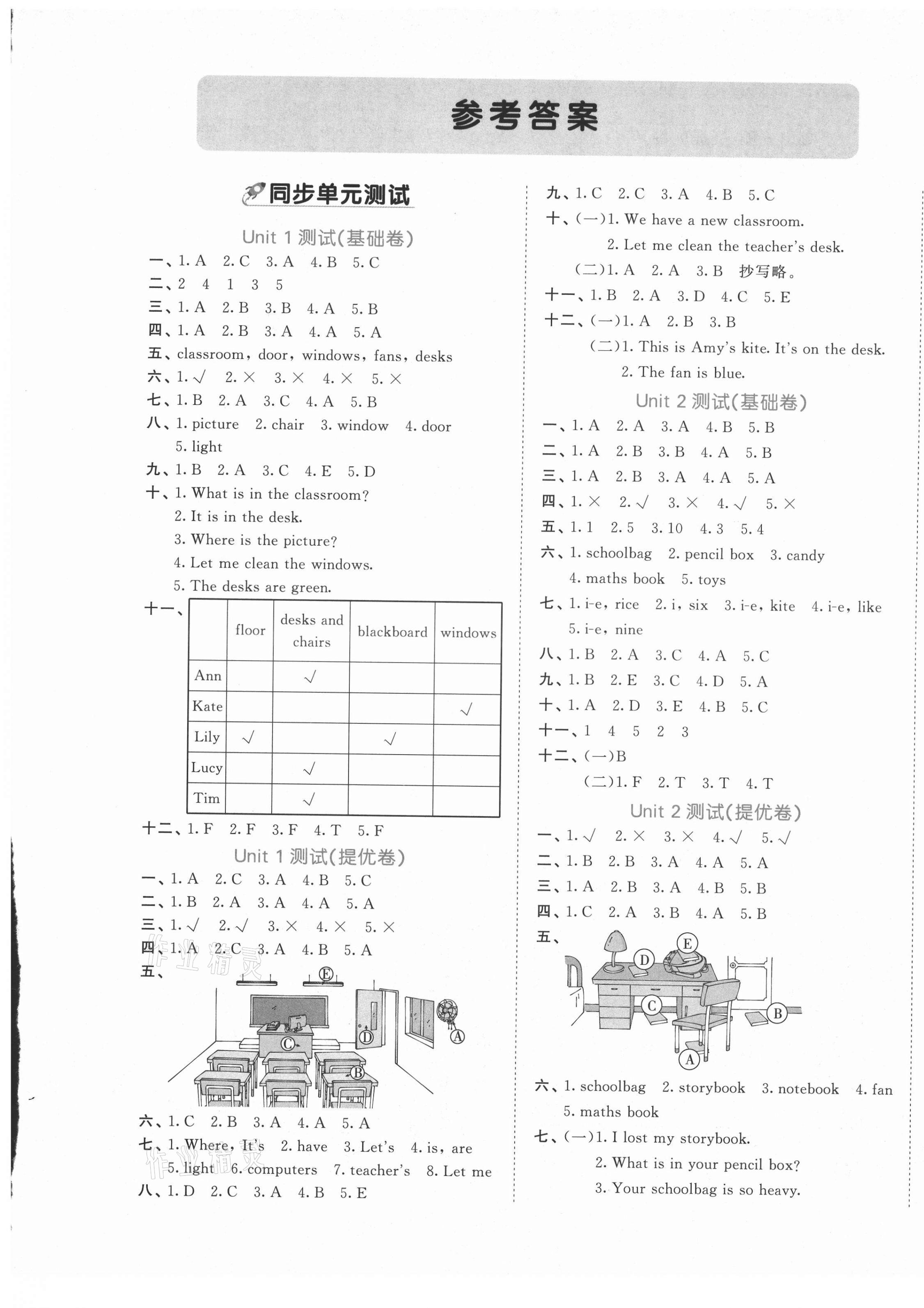 2021年53全優(yōu)卷四年級英語上冊人教版 第1頁