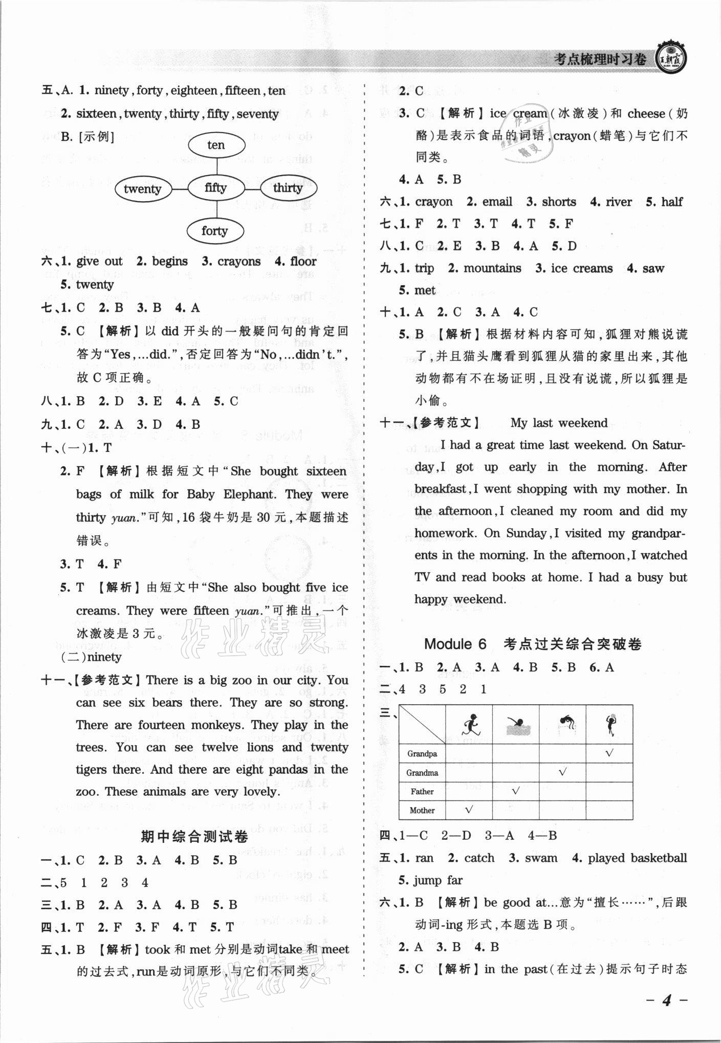 2021年王朝霞考点梳理时习卷五年级英语上册外研版 参考答案第4页