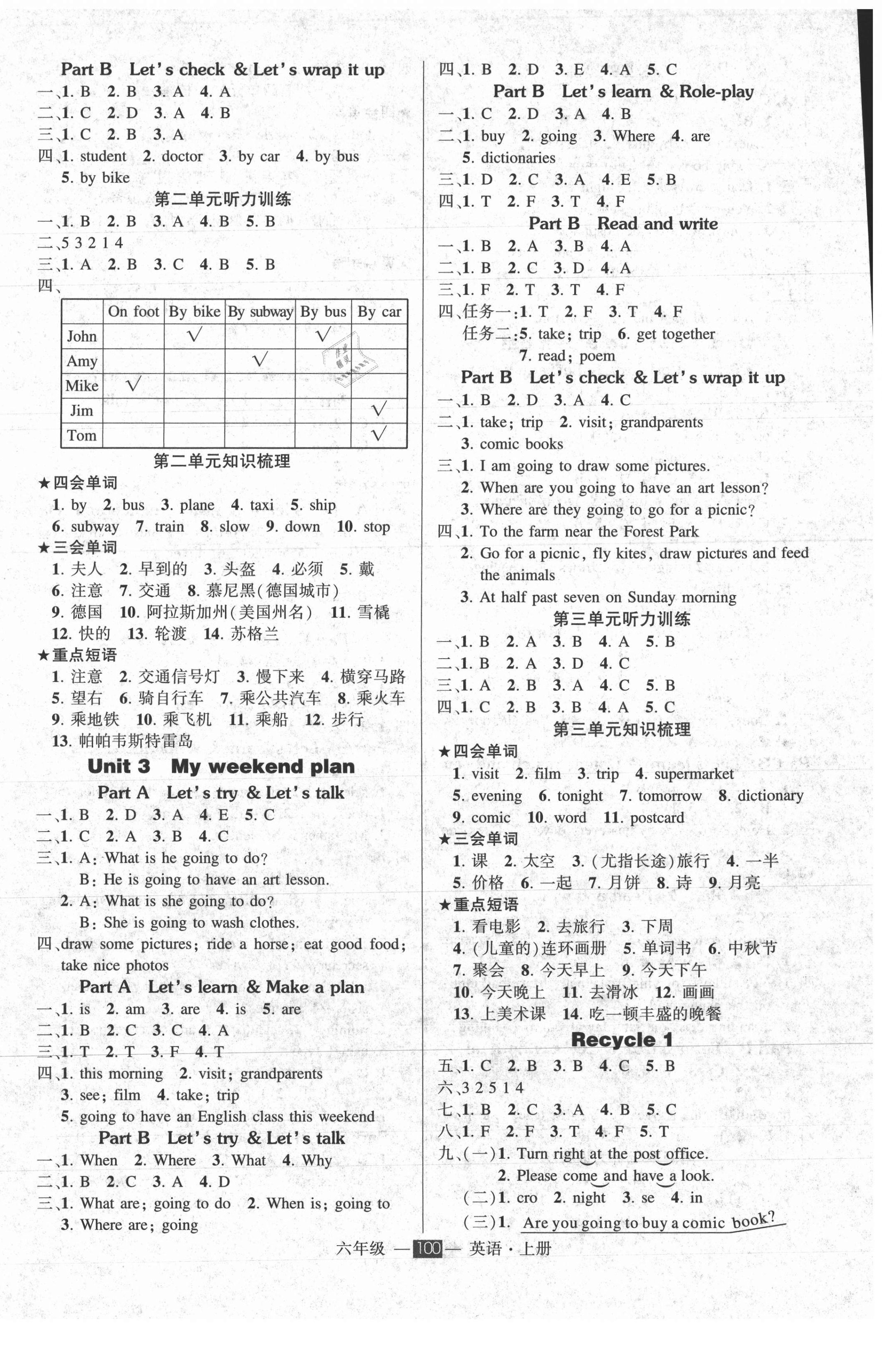 2021年創(chuàng)優(yōu)作業(yè)100分導學案六年級英語上冊人教版 參考答案第2頁