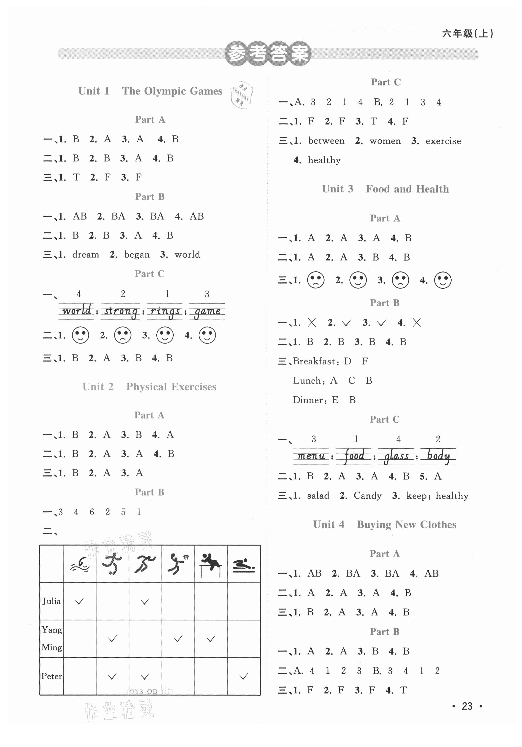 2021年陽(yáng)光同學(xué)課時(shí)優(yōu)化作業(yè)六年級(jí)英語(yǔ)上冊(cè)福建教育版 第1頁(yè)