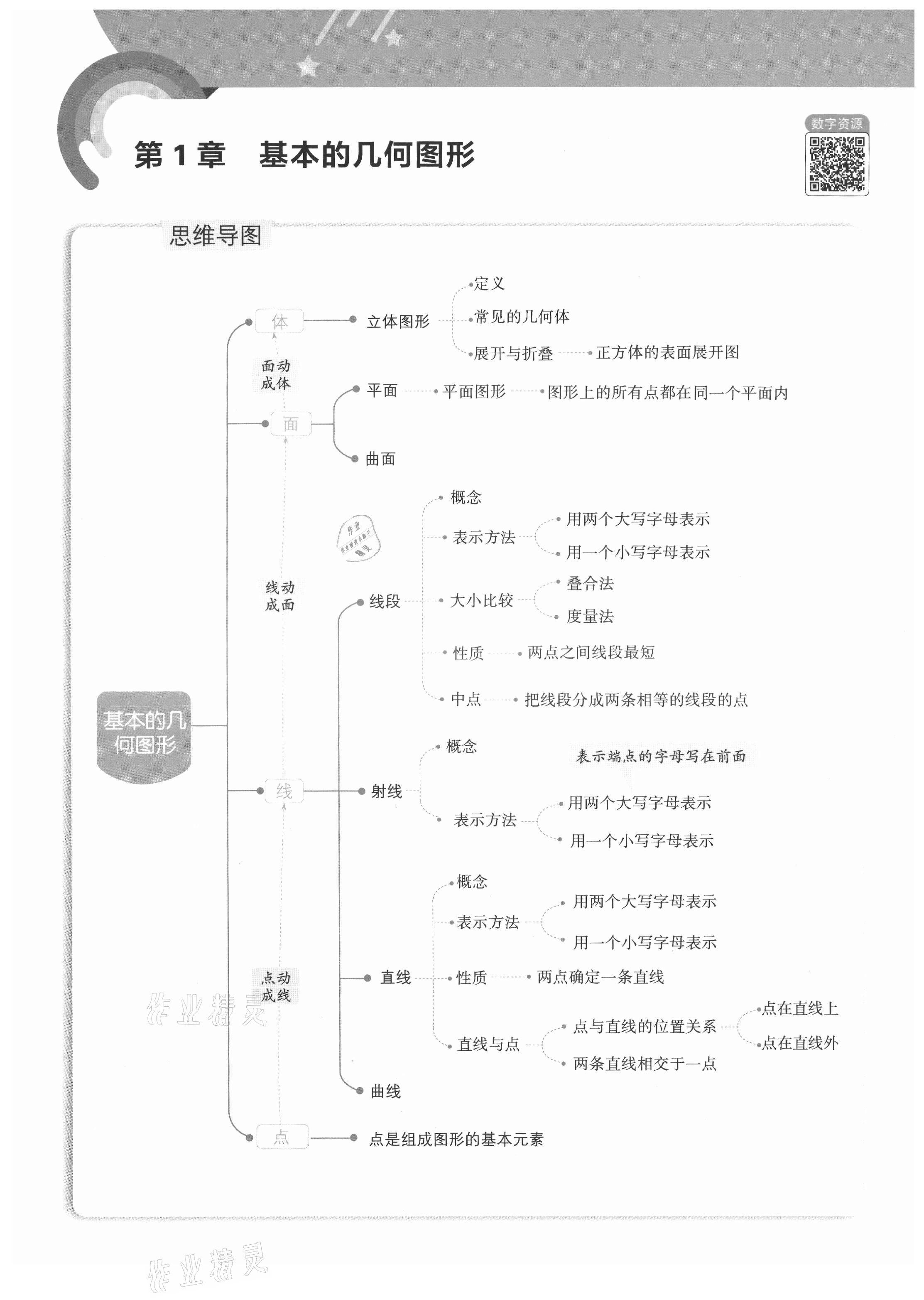 2021年教材課本七年級(jí)數(shù)學(xué)上冊(cè)青島版 參考答案第1頁(yè)