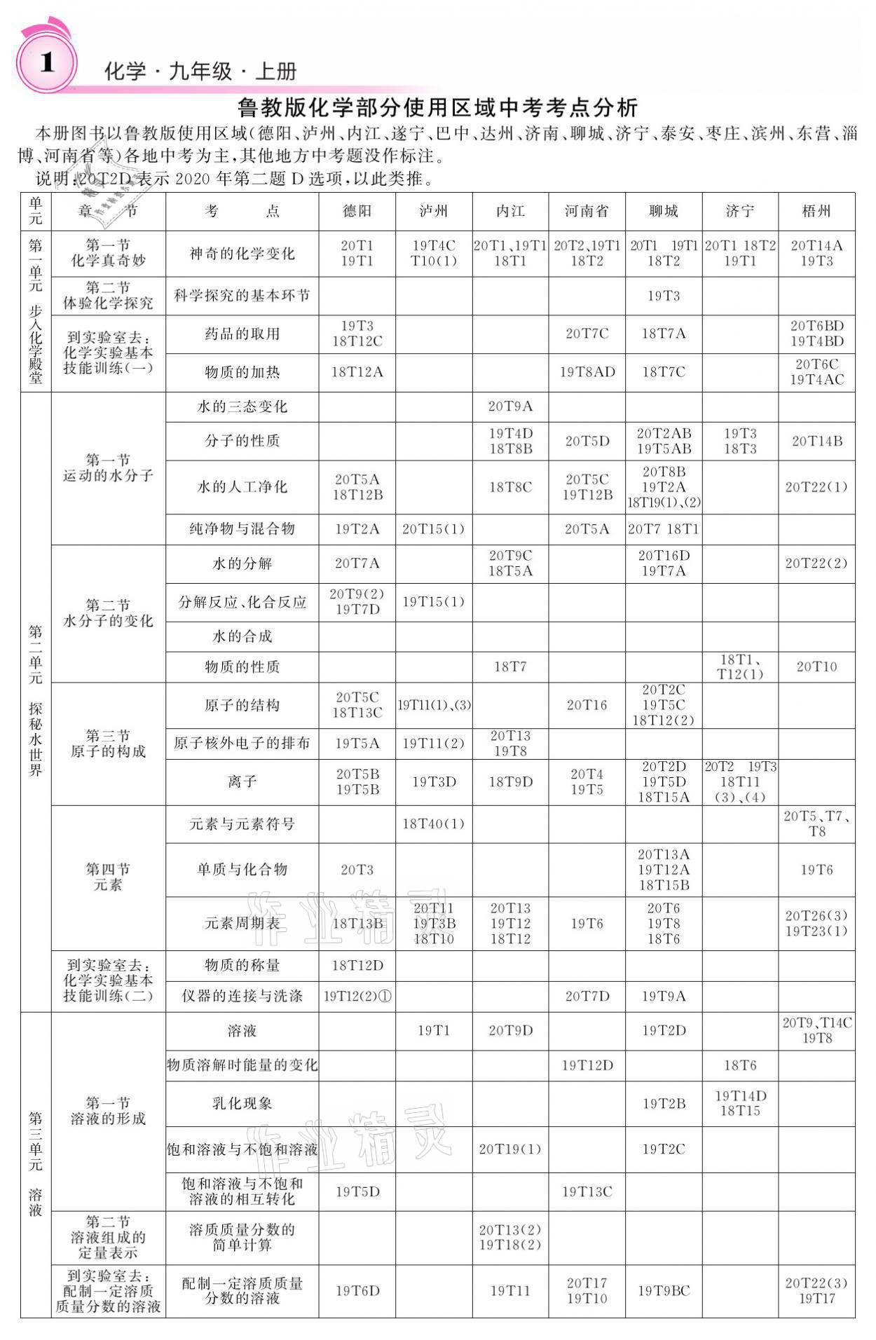 2021年名校课堂内外九年级化学上册鲁教版 参考答案第5页