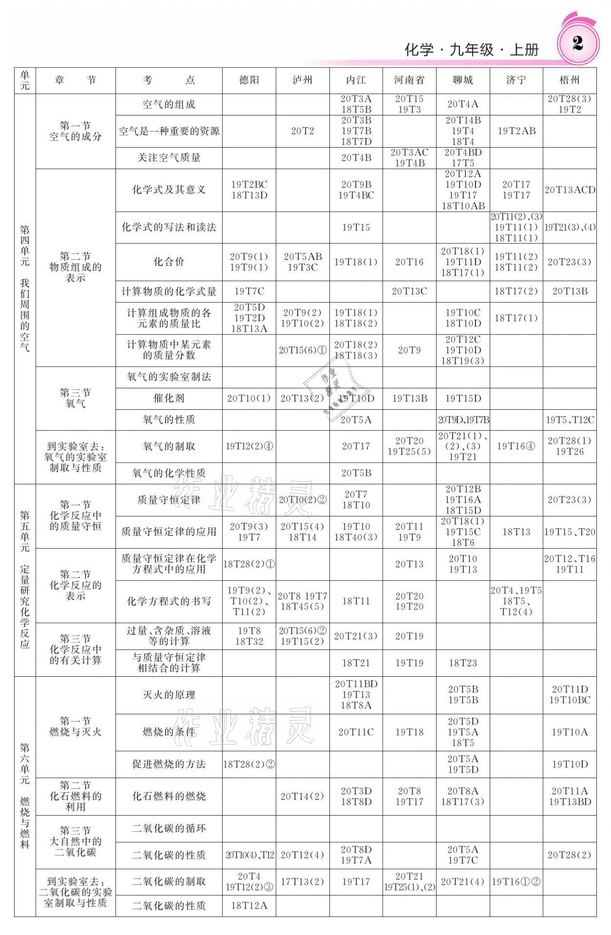 2021年名校课堂内外九年级化学上册鲁教版 参考答案第7页