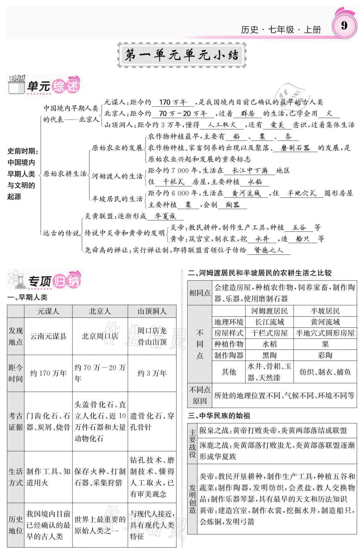 2021年名校課堂內(nèi)外七年級歷史上冊人教版 參考答案第12頁