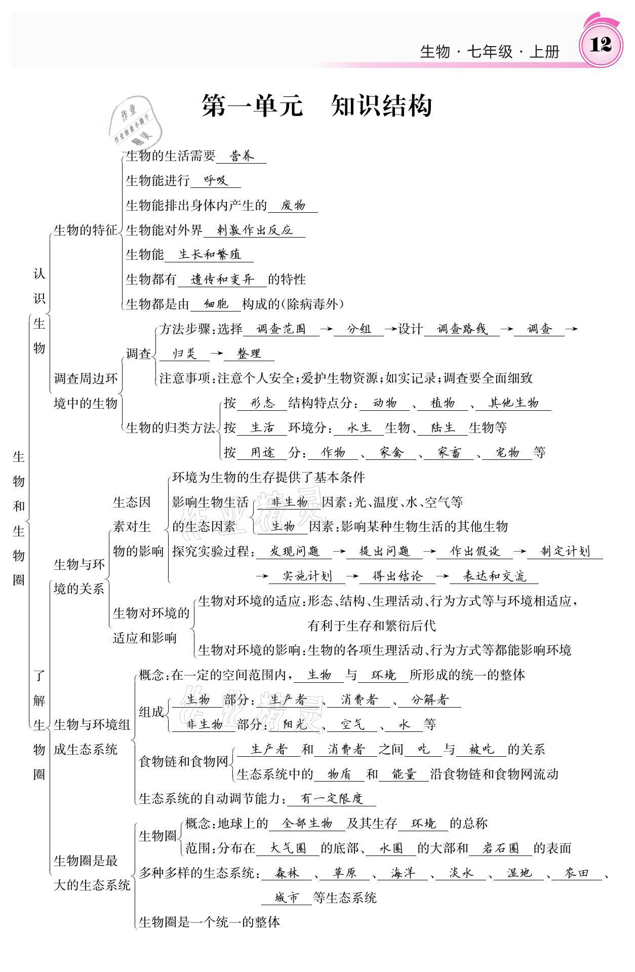 2021年名校課堂內(nèi)外七年級(jí)生物上冊(cè)人教版 參考答案第12頁(yè)