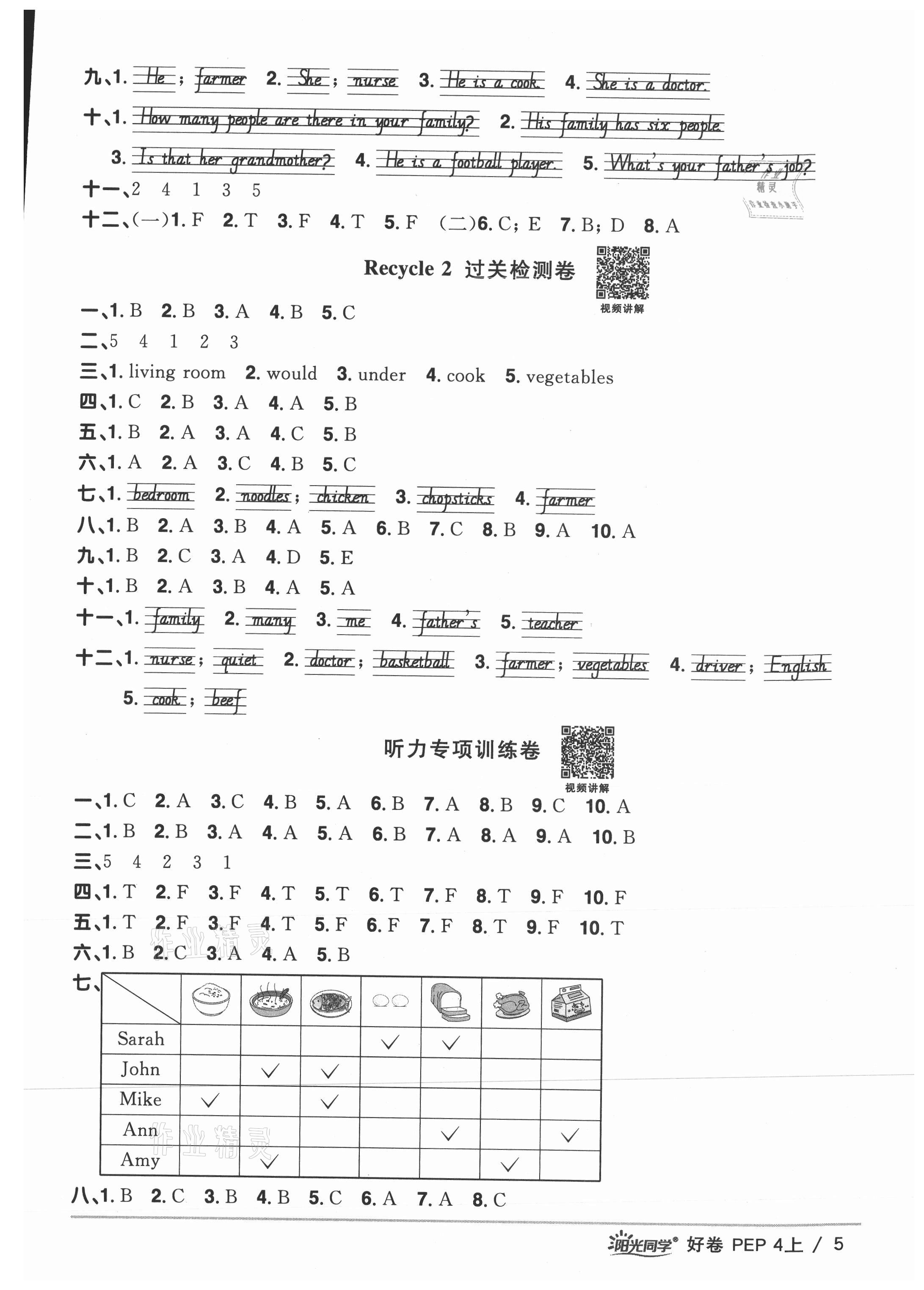 2021年陽光同學(xué)一線名師全優(yōu)好卷四年級(jí)英語上冊(cè)人教PEP版 參考答案第5頁