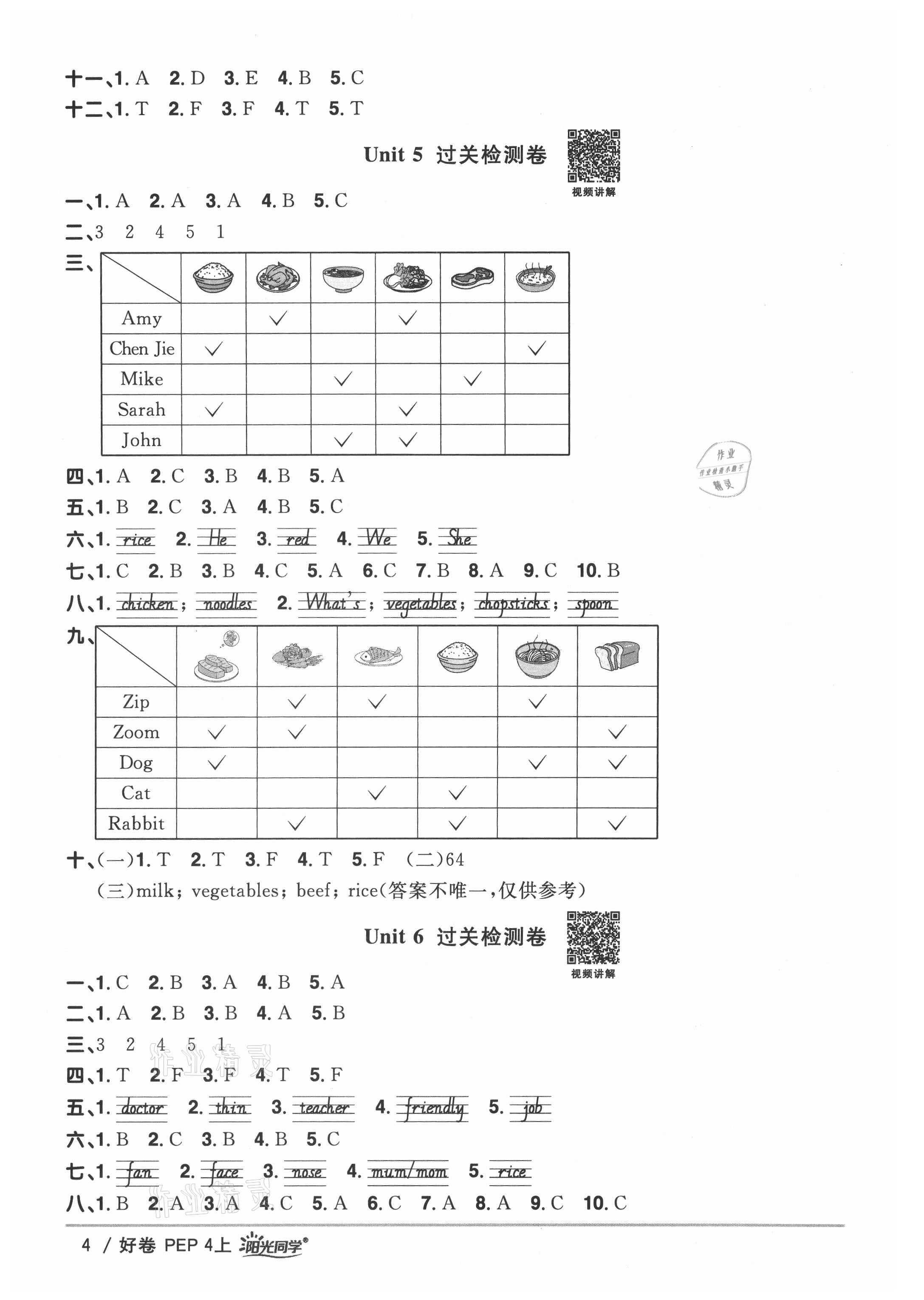 2021年陽(yáng)光同學(xué)一線名師全優(yōu)好卷四年級(jí)英語(yǔ)上冊(cè)人教PEP版 參考答案第4頁(yè)