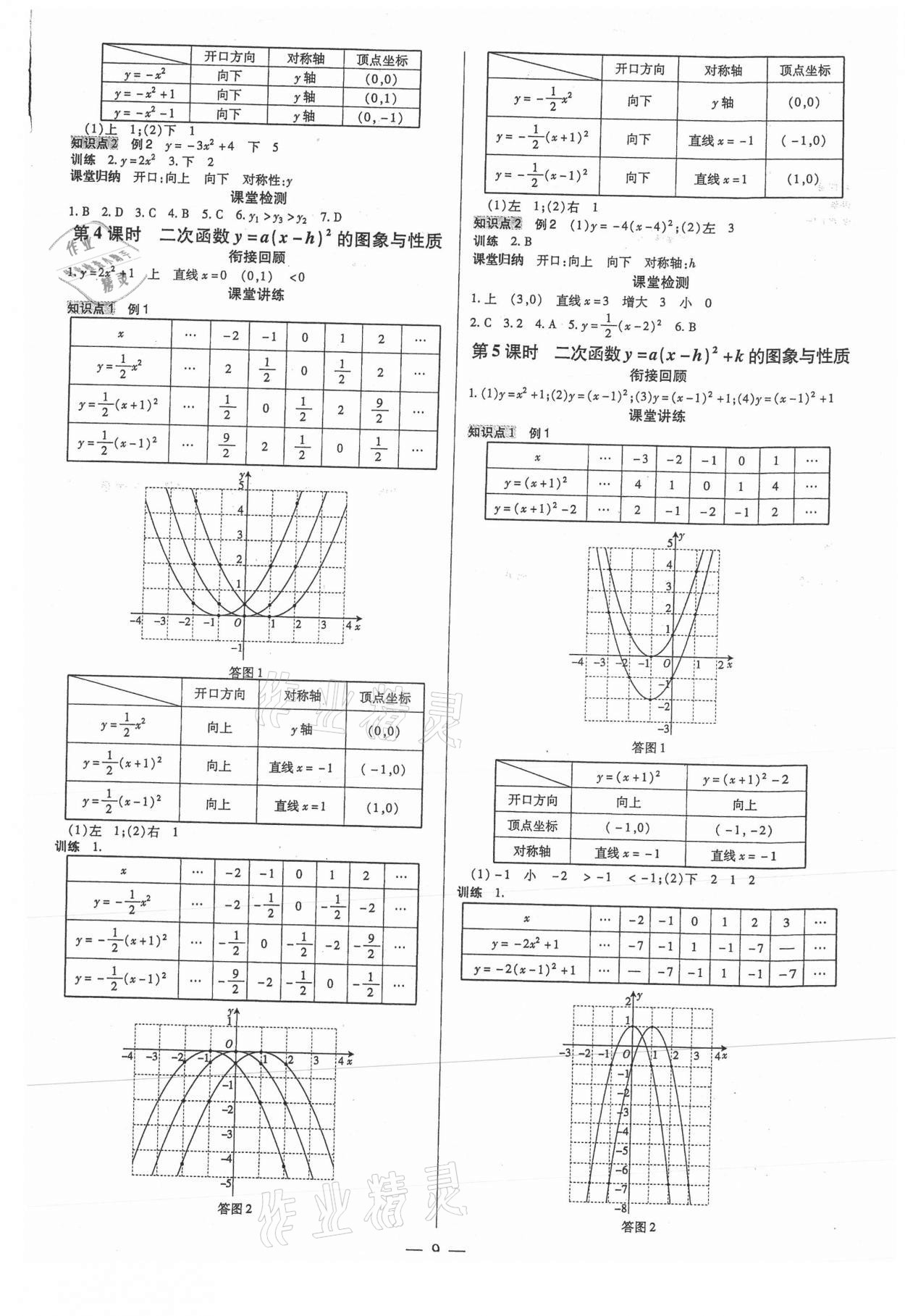 2021年領(lǐng)跑作業(yè)本九年級(jí)數(shù)學(xué)全一冊(cè)人教版廣東專用 第9頁