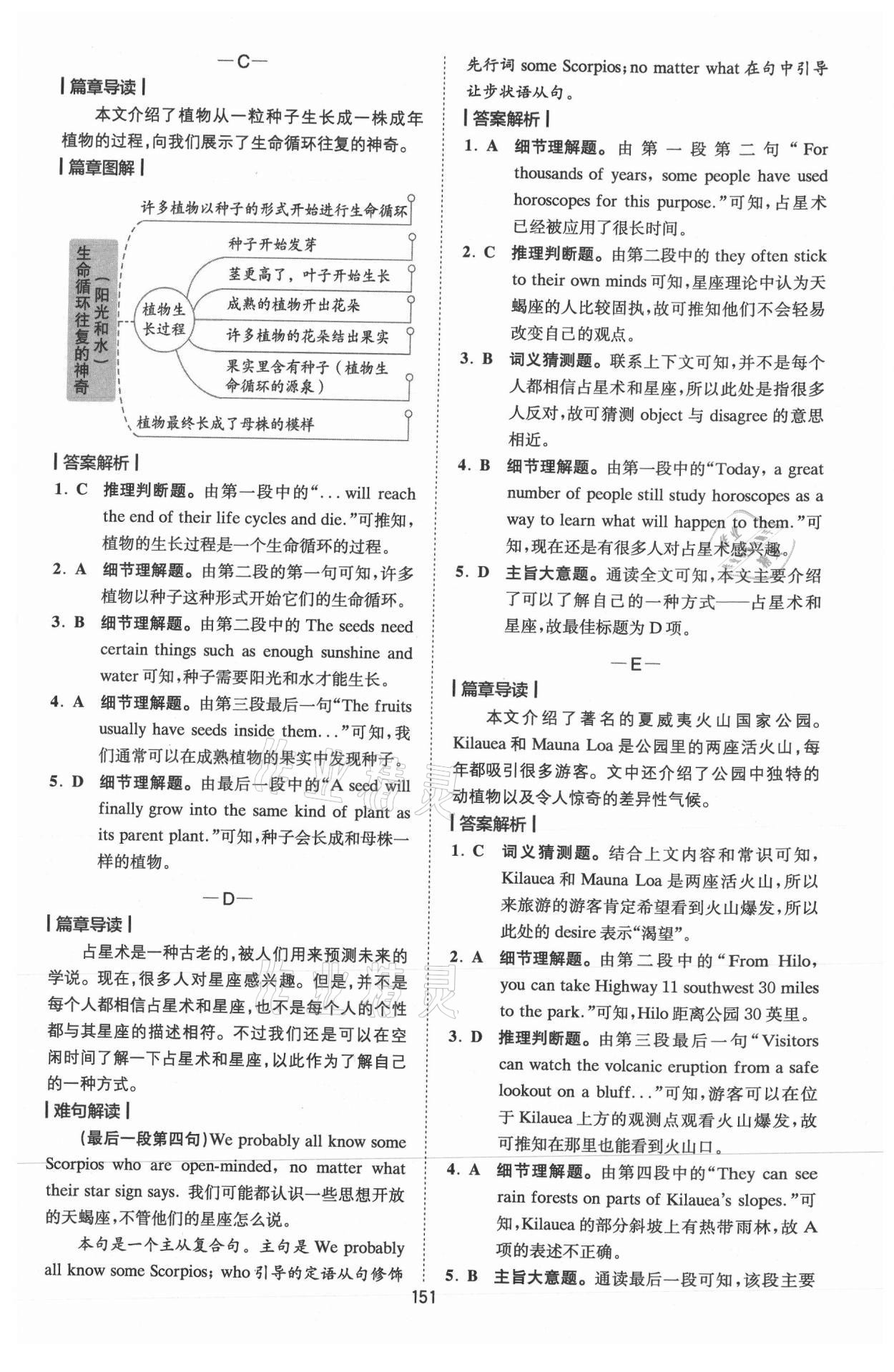 2021年星火英语Spark巅峰训练完形填空与阅读理解 参考答案第15页