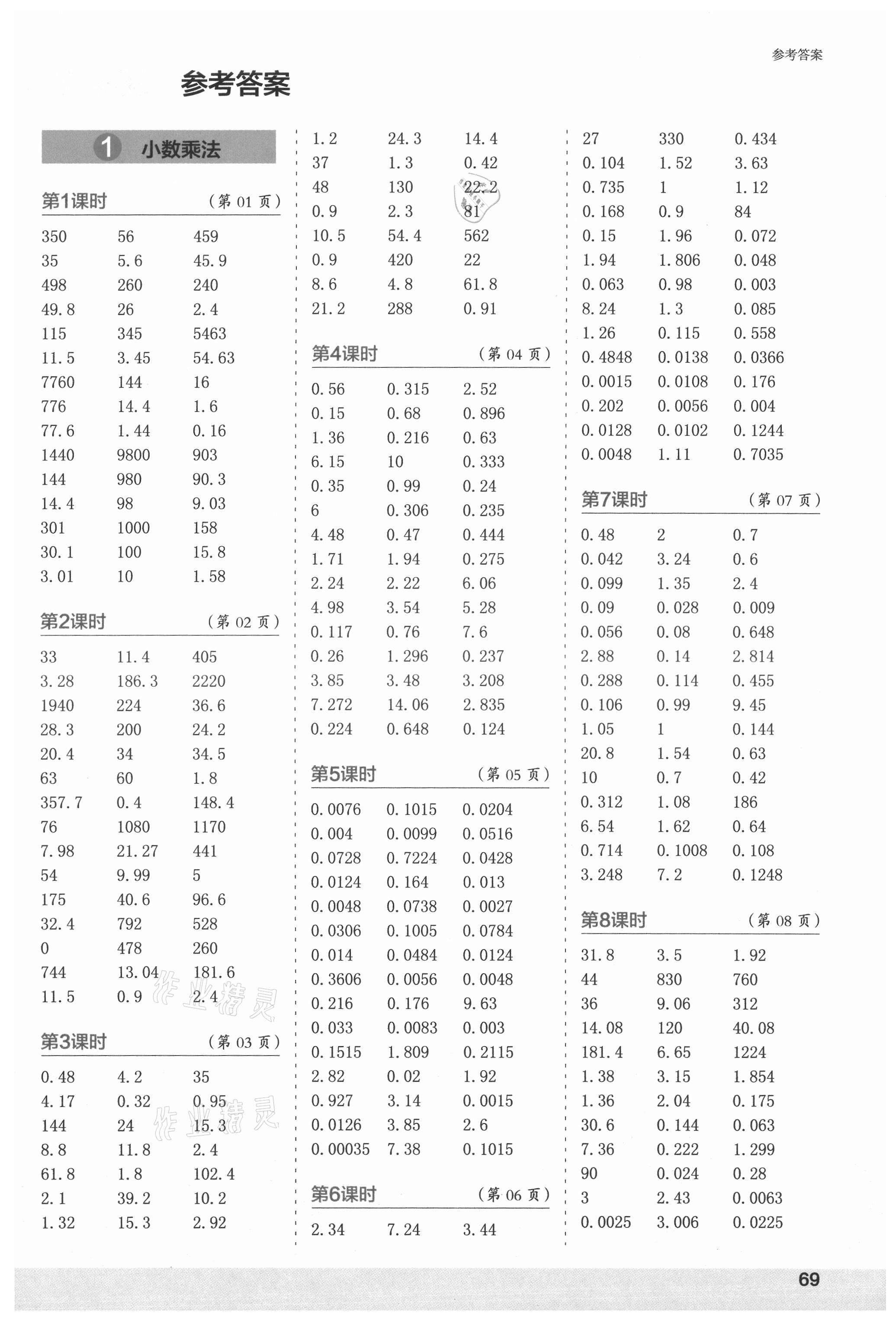 2021年口算小狀元口算速算天天練五年級(jí)數(shù)學(xué)上冊(cè)人教版 第1頁