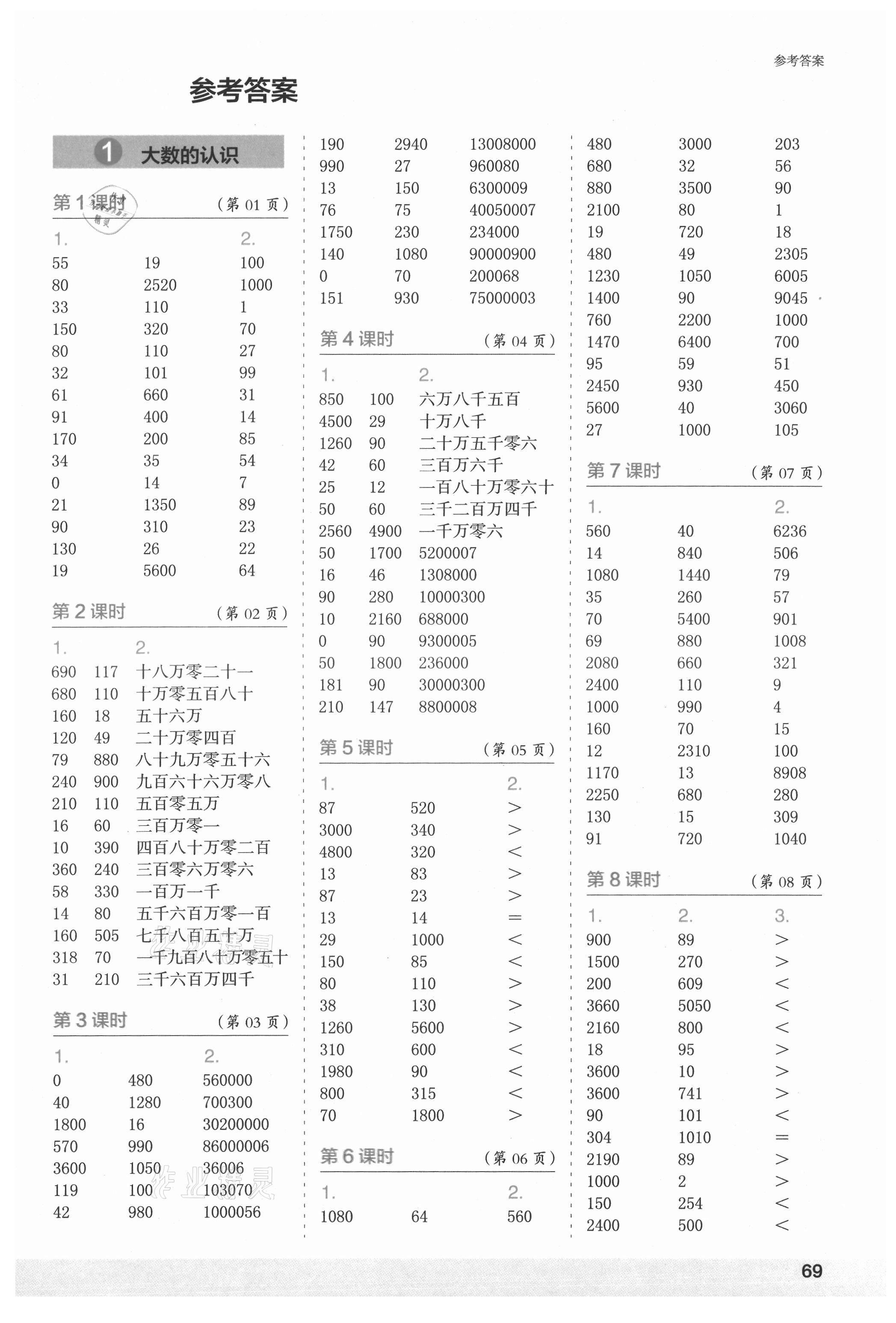 2021年口算小状元口算速算天天练四年级数学上册人教版 第1页