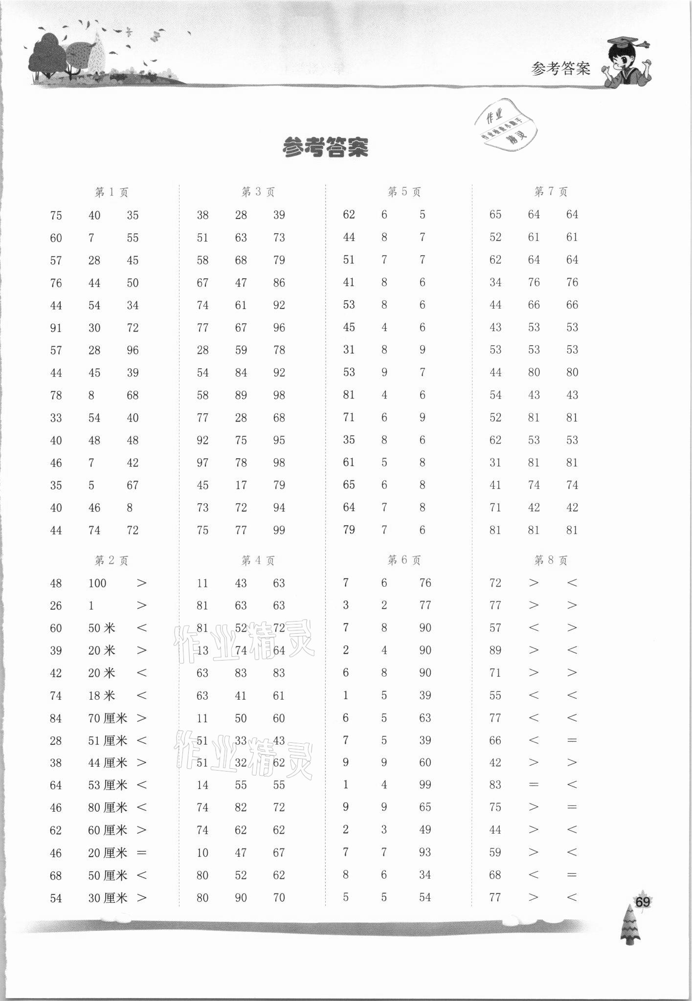 2021年黄冈小状元口算速算练习册二年级数学上册人教版 第1页