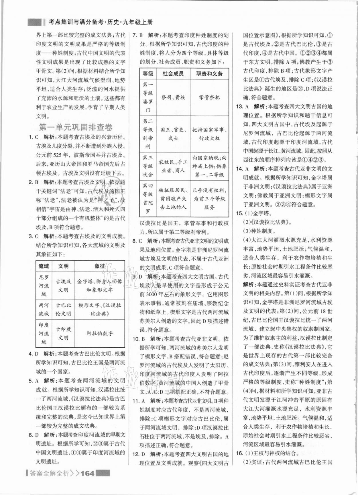 2021年考點(diǎn)集訓(xùn)與滿(mǎn)分備考九年級(jí)歷史上冊(cè)人教版 參考答案第4頁(yè)