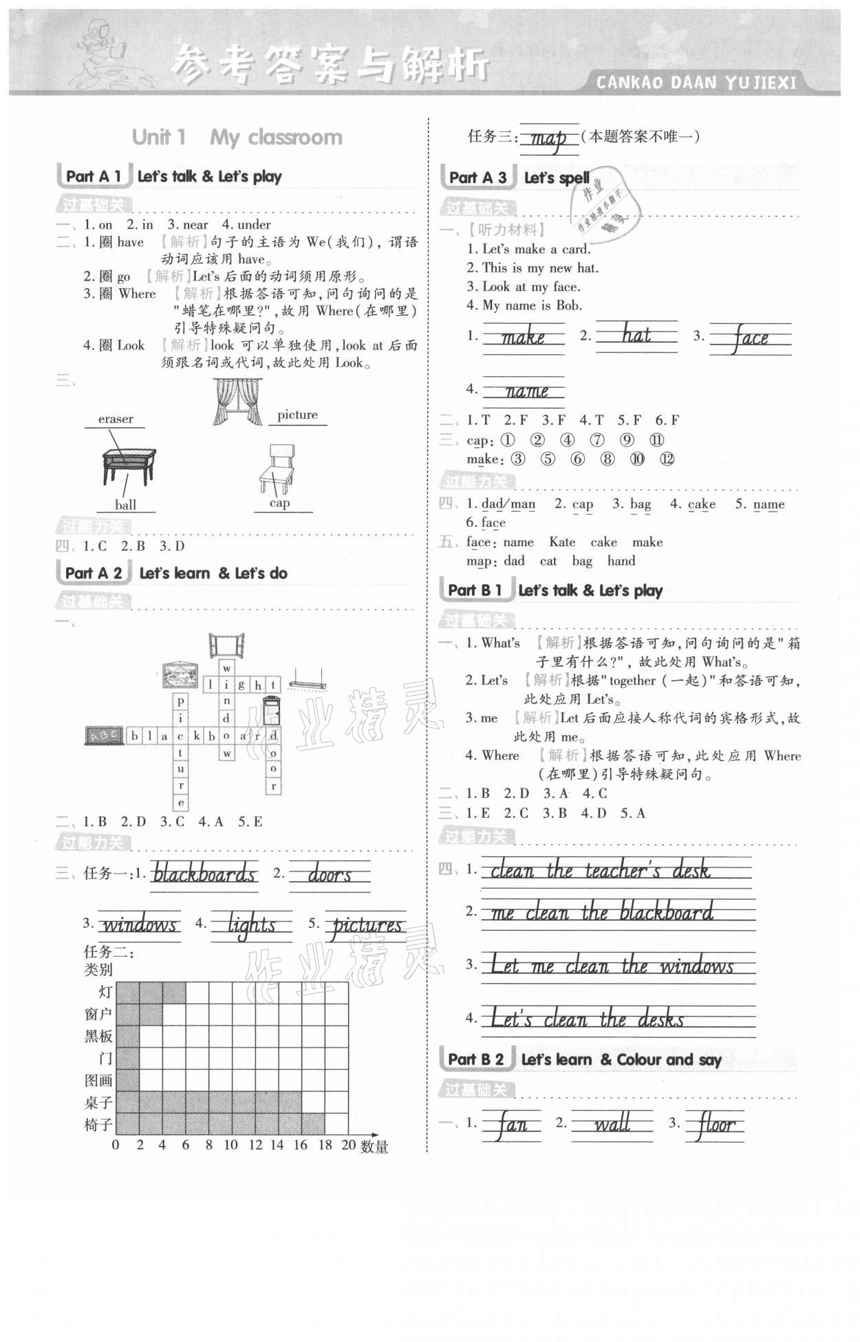 2021年一遍過(guò)四年級(jí)英語(yǔ)上冊(cè)人教版浙江專版 參考答案第1頁(yè)