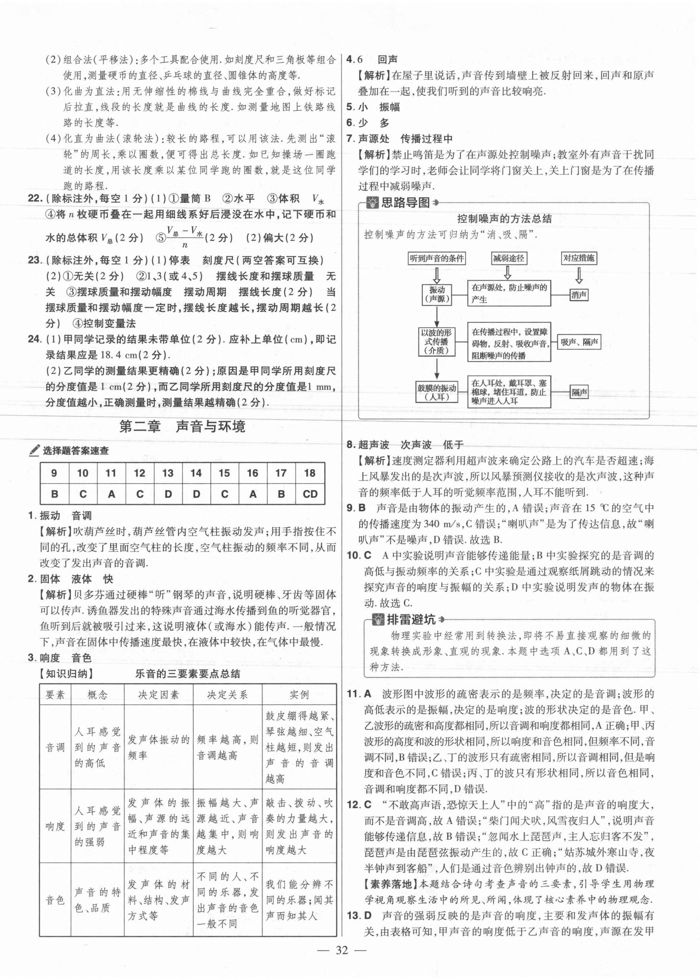 2021年金考卷活頁(yè)題選八年級(jí)物理上冊(cè)滬粵版 參考答案第2頁(yè)