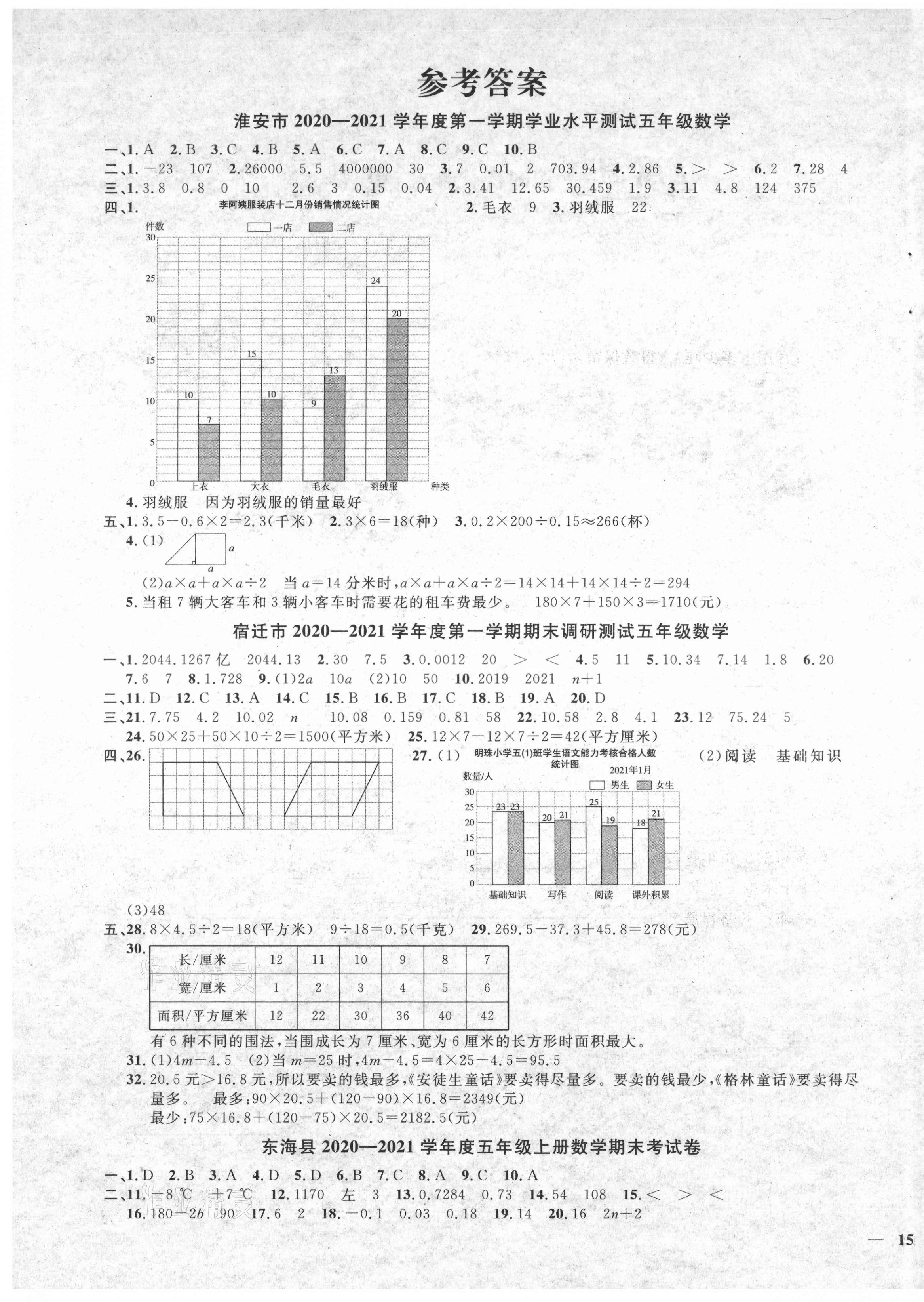 2021年阳光同学课时优化作业五年级数学上册苏教版淮宿连专版 参考答案第1页