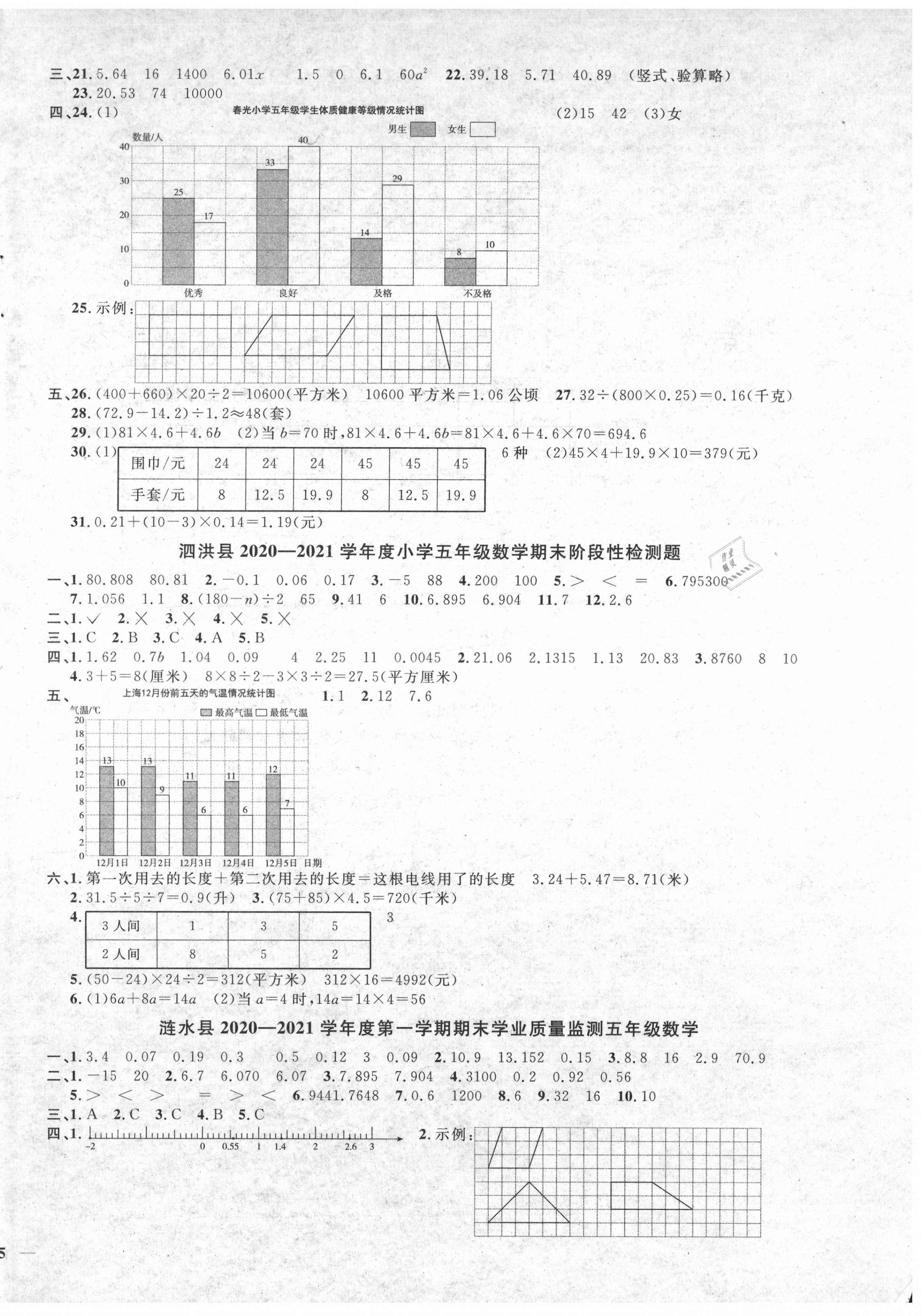 2021年阳光同学课时优化作业五年级数学上册苏教版淮宿连专版 参考答案第2页