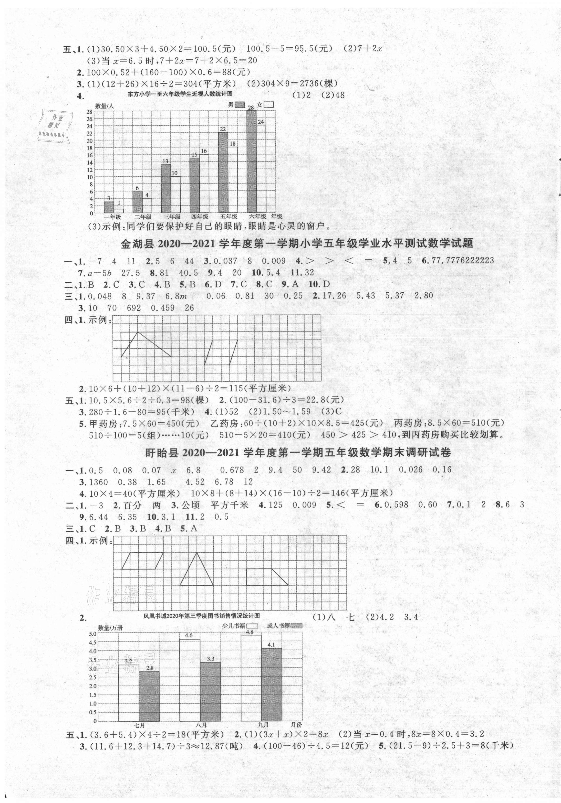 2021年阳光同学课时优化作业五年级数学上册苏教版淮宿连专版 参考答案第3页