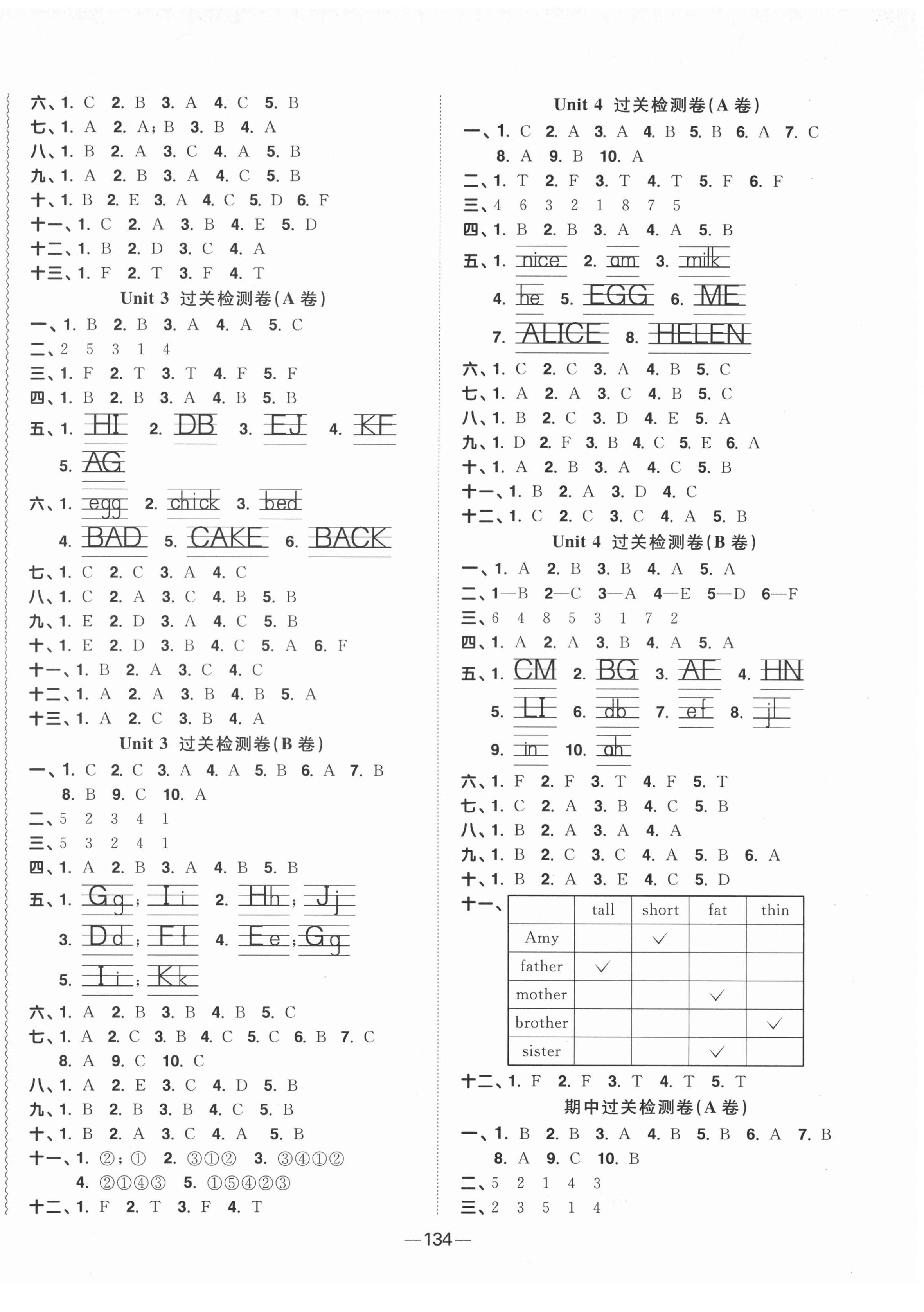 2021年陽光同學(xué)一線名師全優(yōu)好卷三年級英語上冊譯林版 第2頁