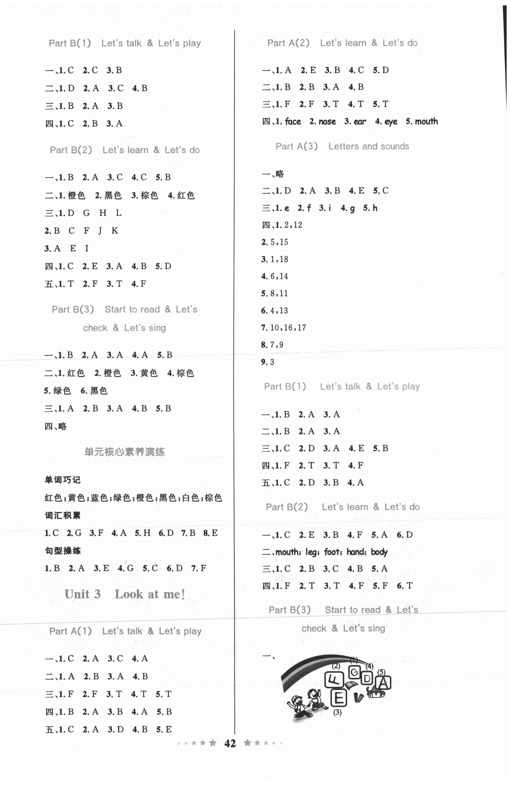 2021年同步測(cè)控全優(yōu)設(shè)計(jì)三年級(jí)英語(yǔ)上冊(cè)人教版 第2頁(yè)