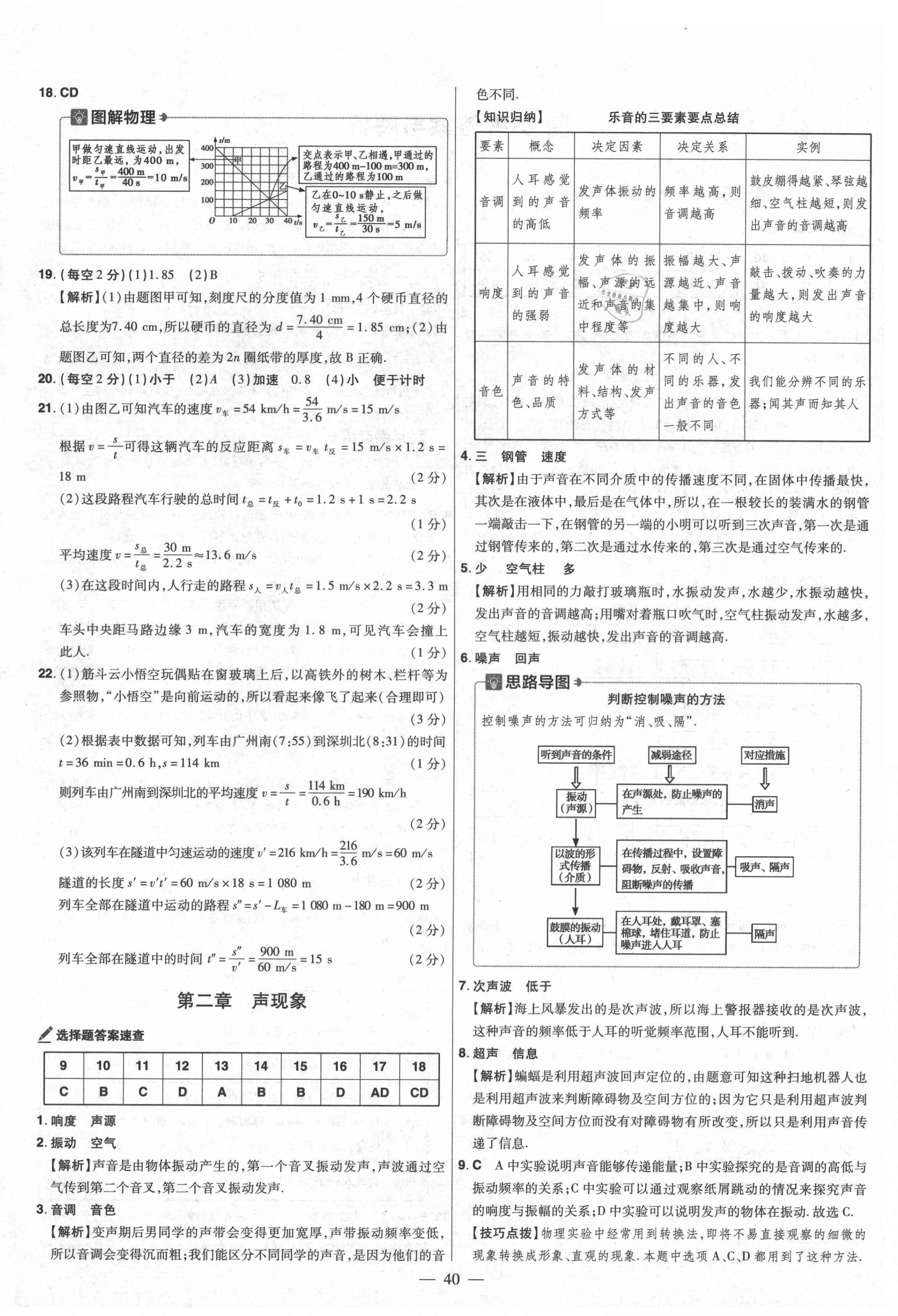 2021年金考卷活页题选八年级物理上册人教版 参考答案第4页