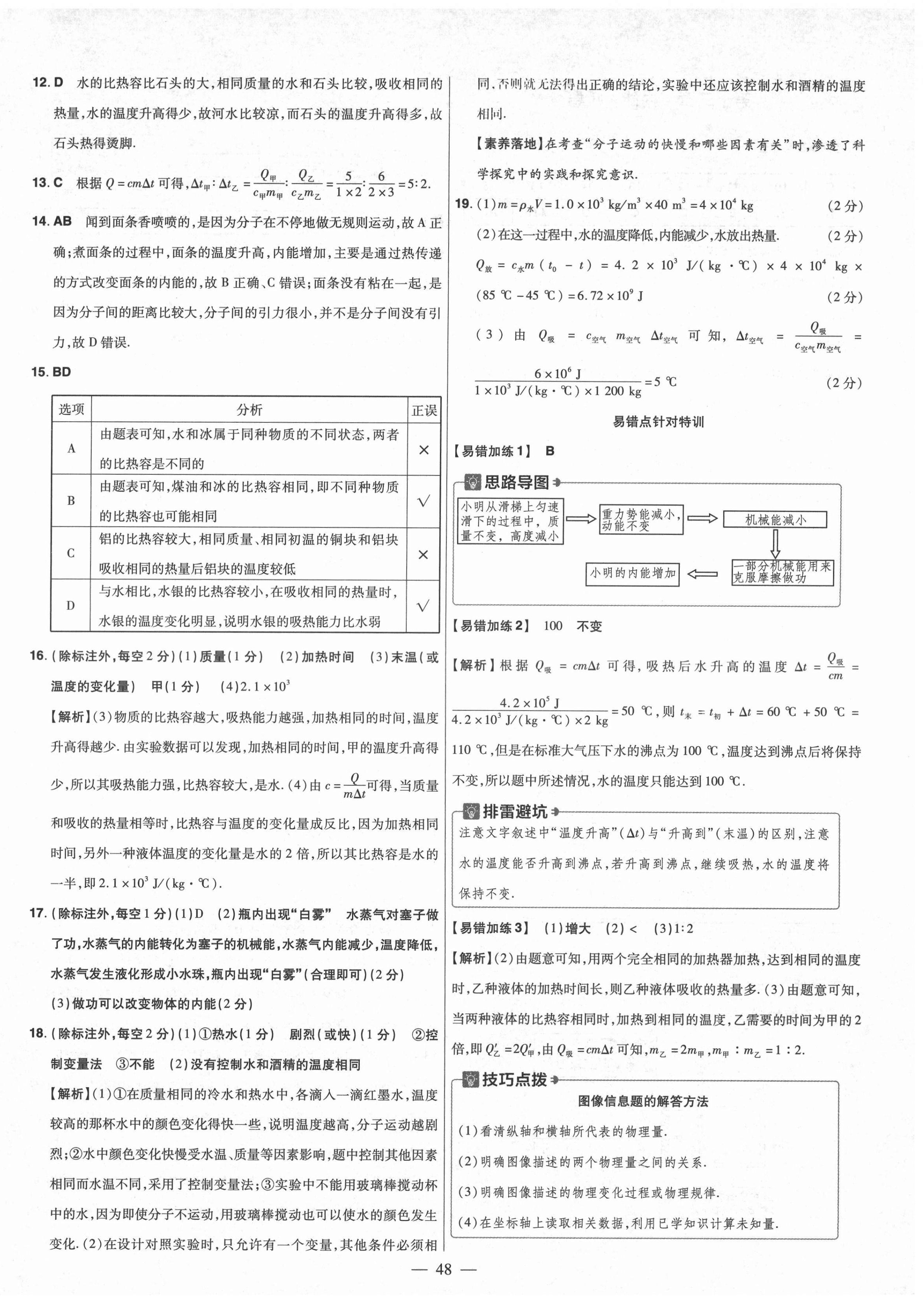 2021年金考卷活頁題選九年級物理全一冊人教版 參考答案第2頁