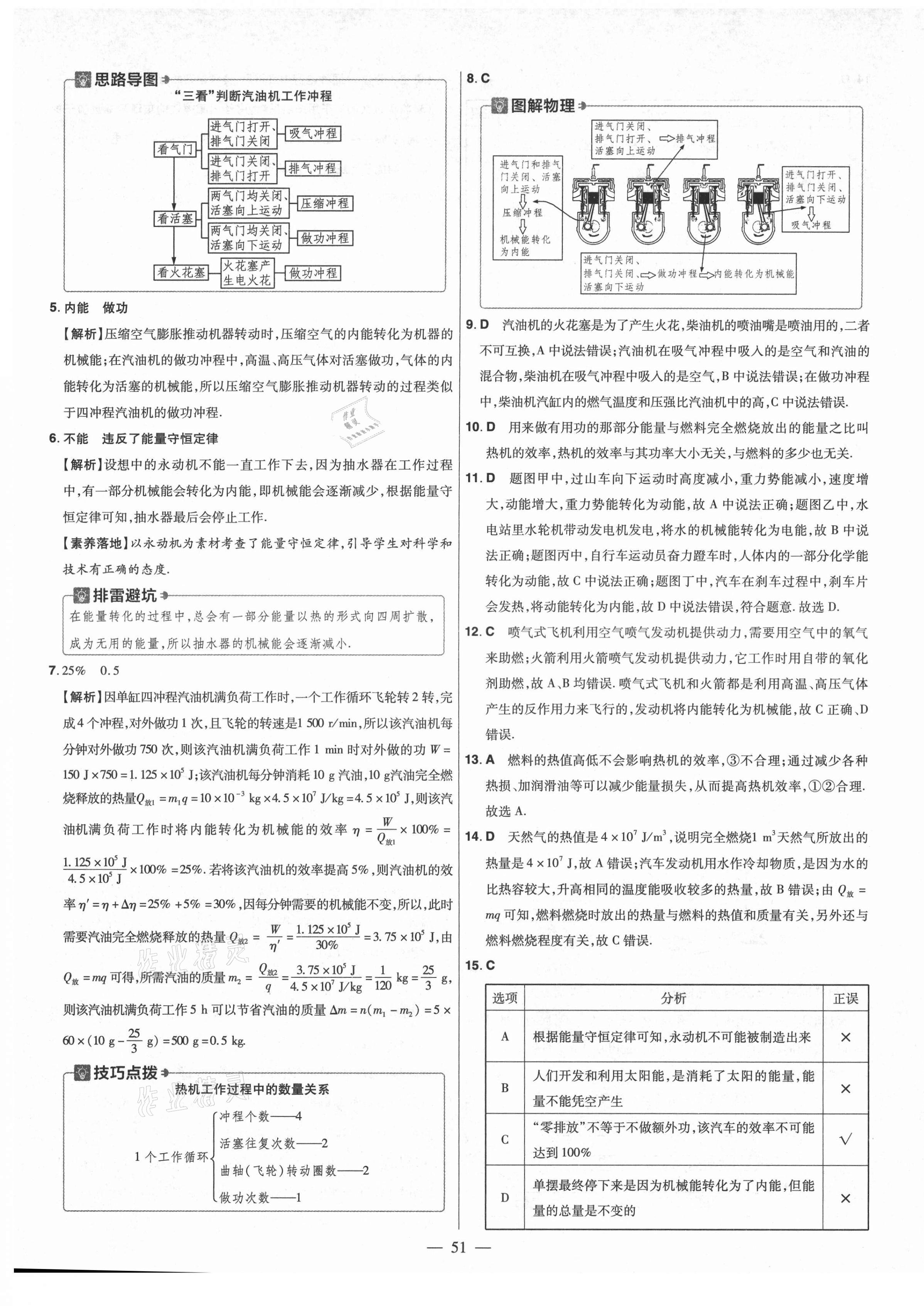 2021年金考卷活頁題選九年級物理全一冊人教版 參考答案第5頁