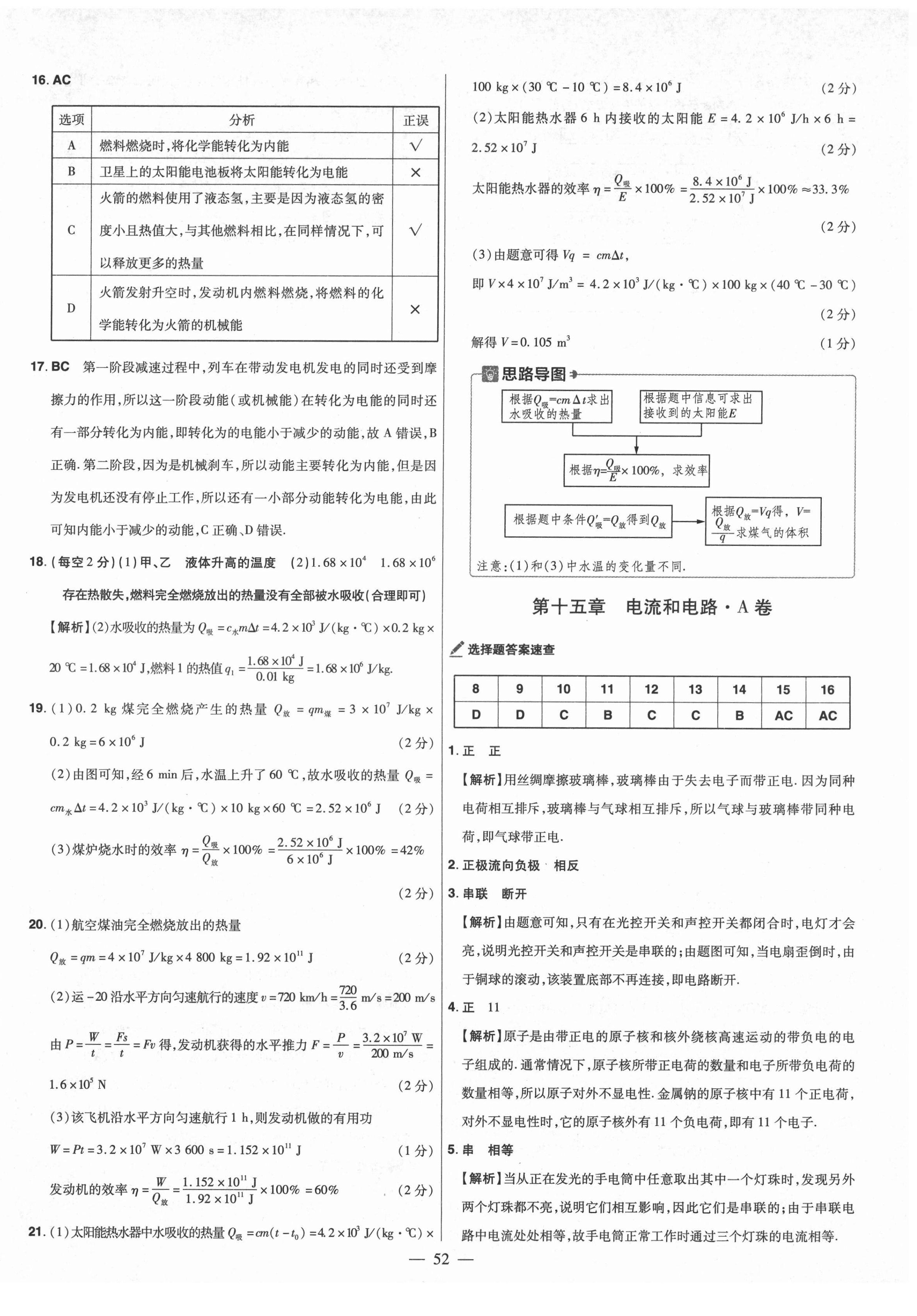 2021年金考卷活頁(yè)題選九年級(jí)物理全一冊(cè)人教版 參考答案第6頁(yè)