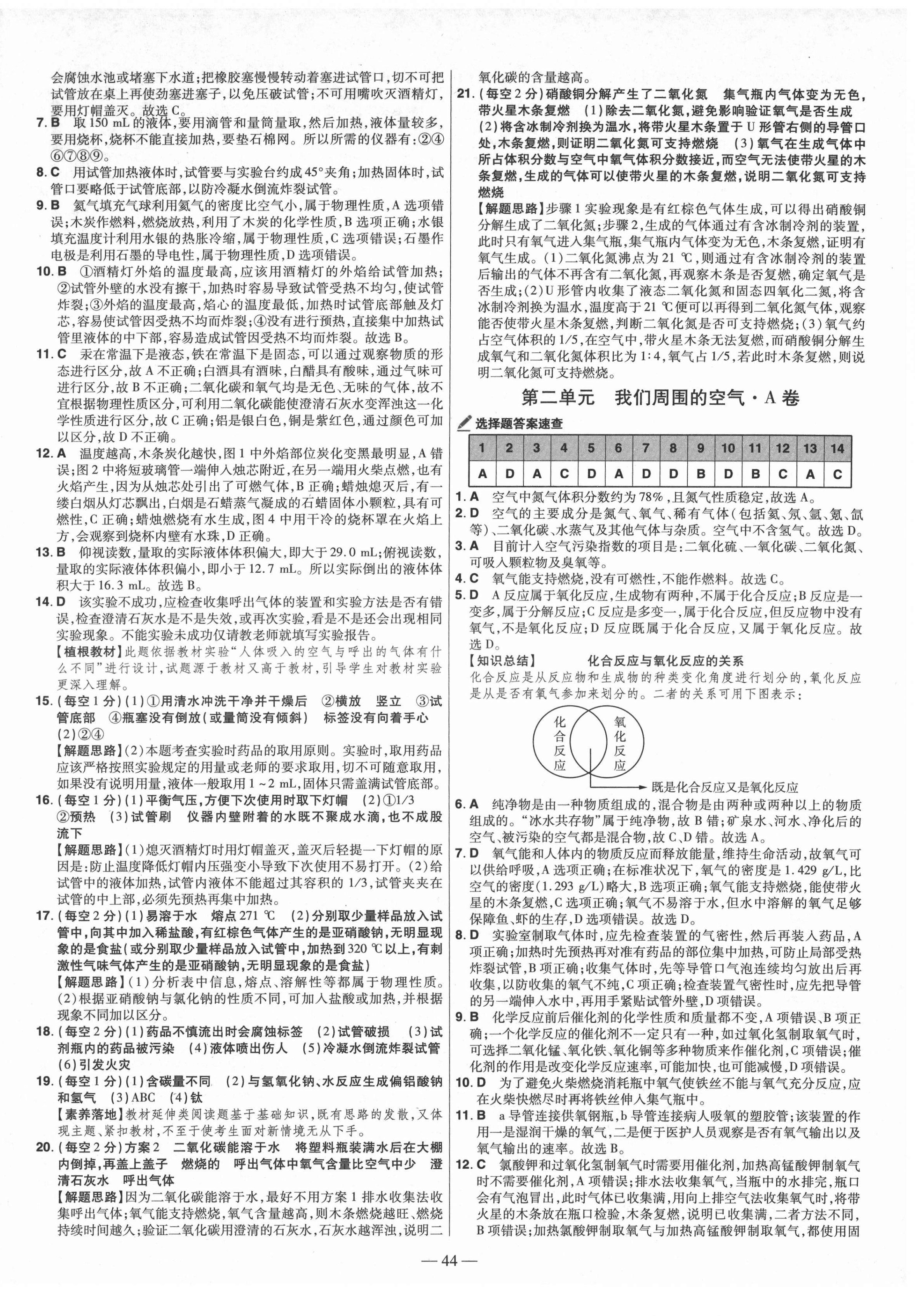 2021年金考卷活頁題選九年級化學(xué)上冊人教版 參考答案第2頁