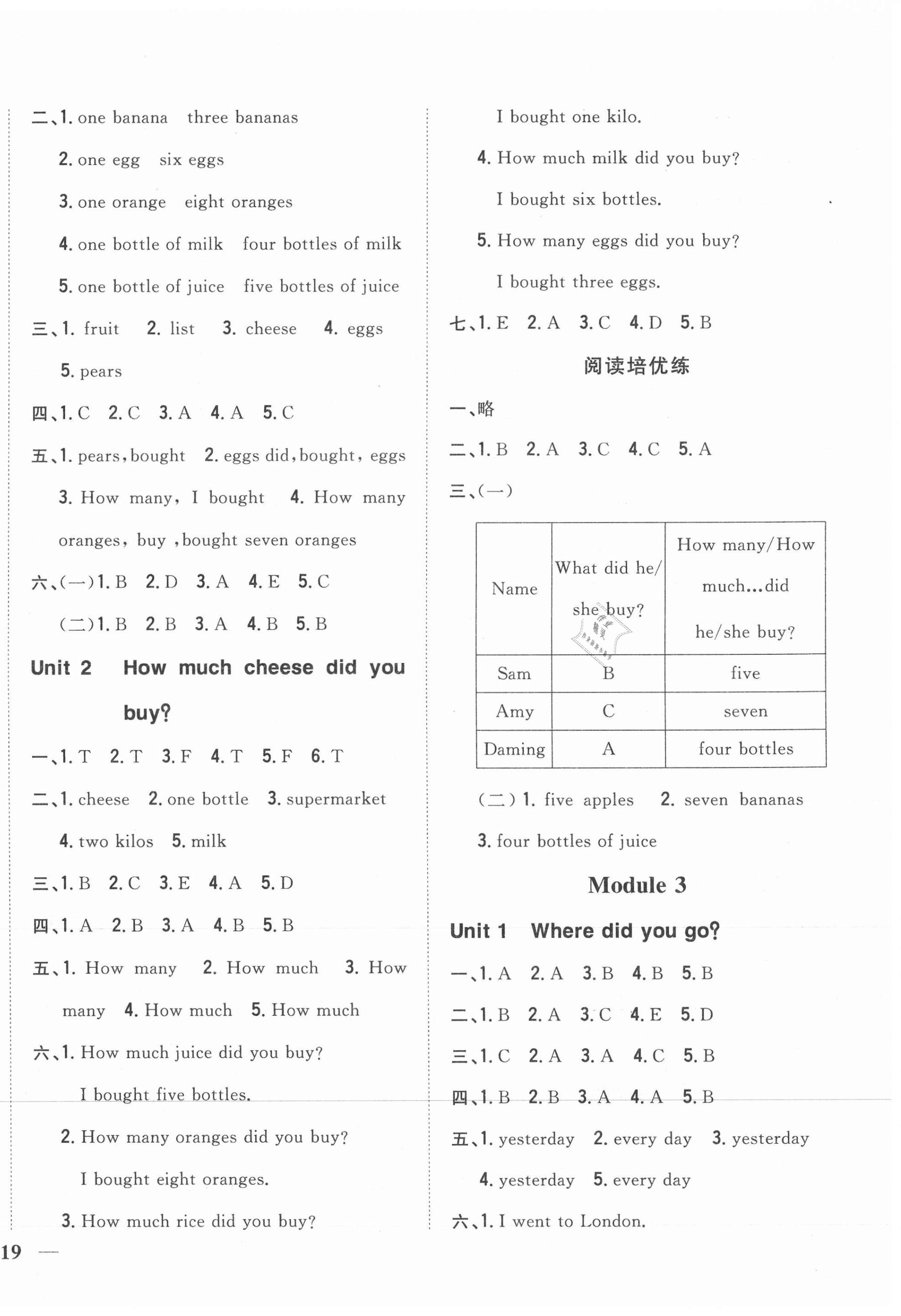 2021年全科王同步課時(shí)練習(xí)五年級(jí)英語(yǔ)上冊(cè)外研版 第2頁(yè)