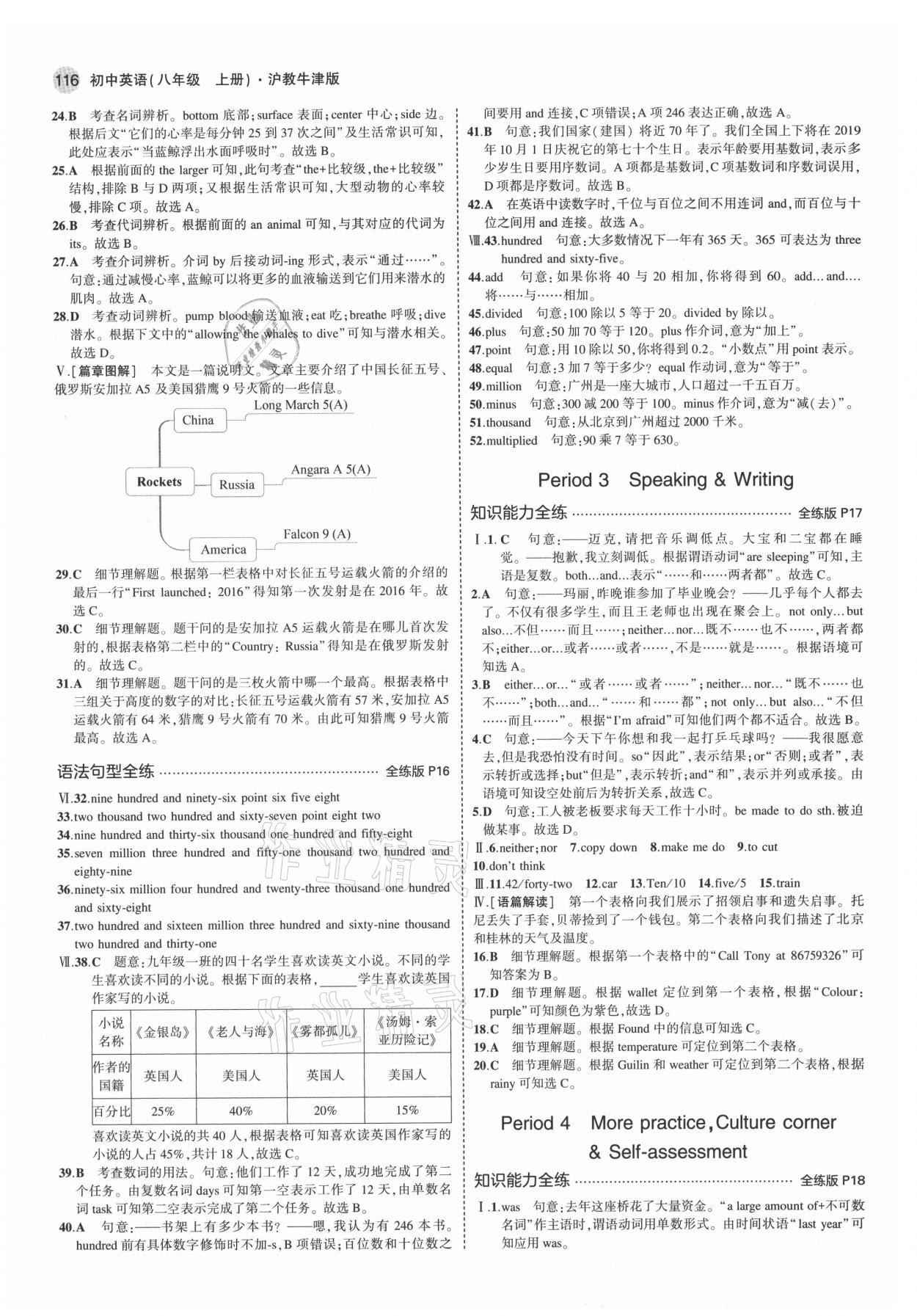 2021年5年中考3年模拟八年级英语上册沪教版 第6页