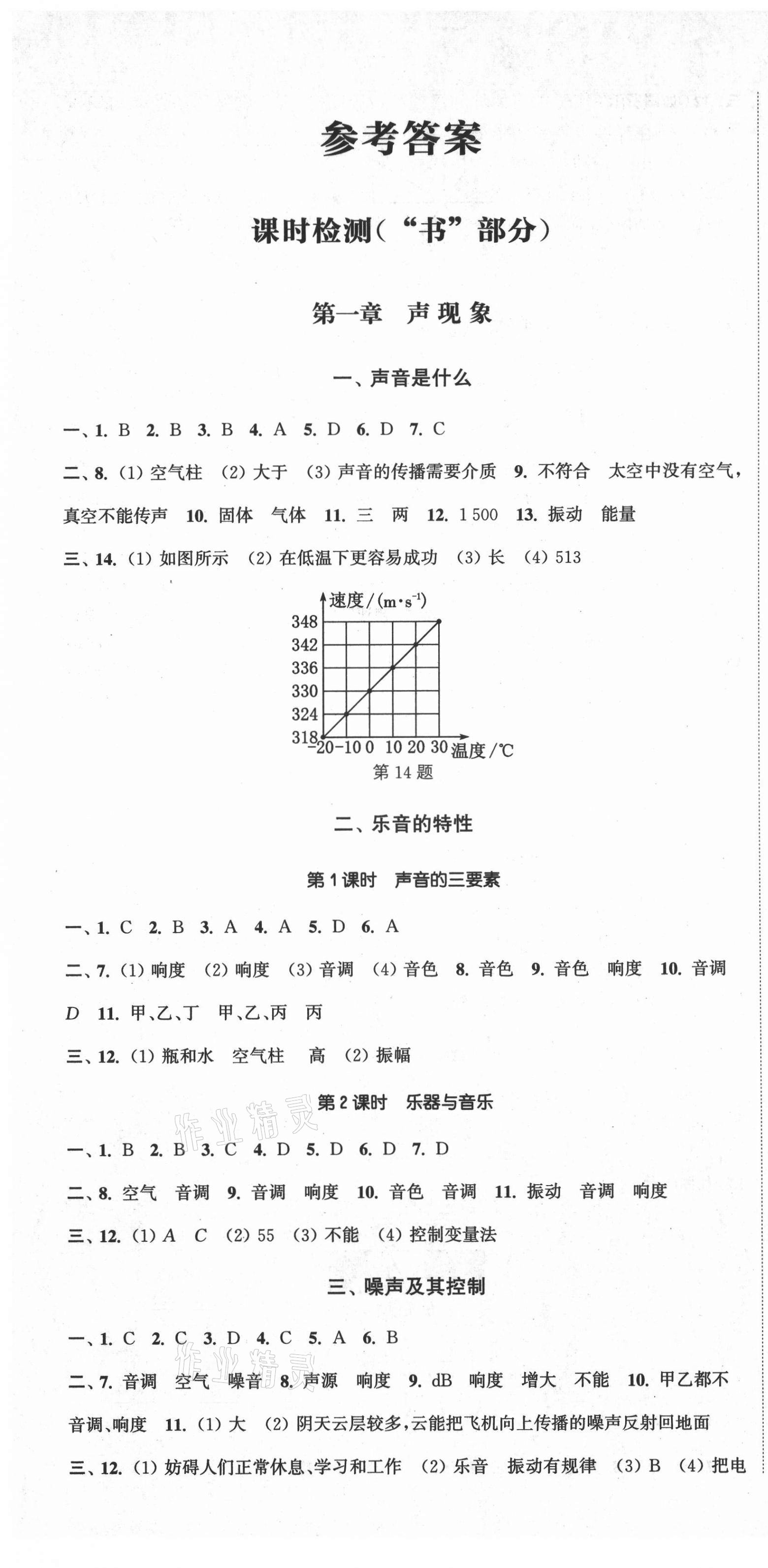 2021年通城学典活页检测八年级物理上册苏科版 第1页