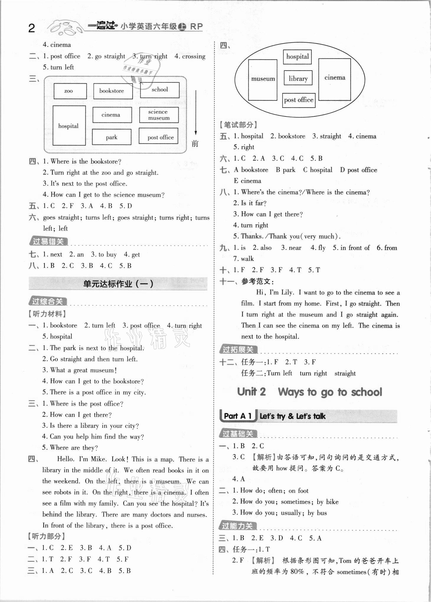 2021年一遍過六年級英語上冊人教版河南專版 參考答案第2頁