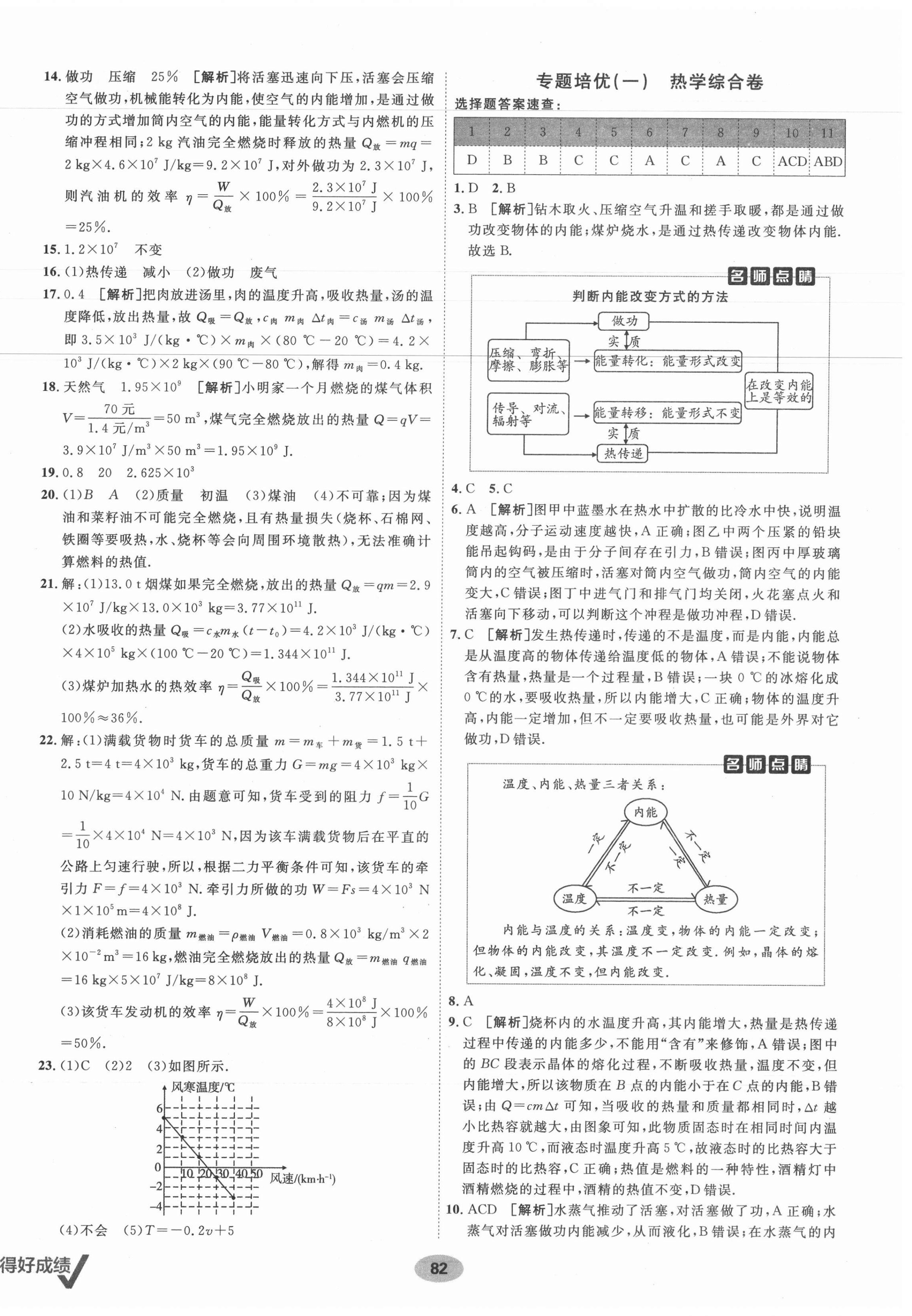 2021年海淀單元測試AB卷九年級物理全一冊人教版 第2頁