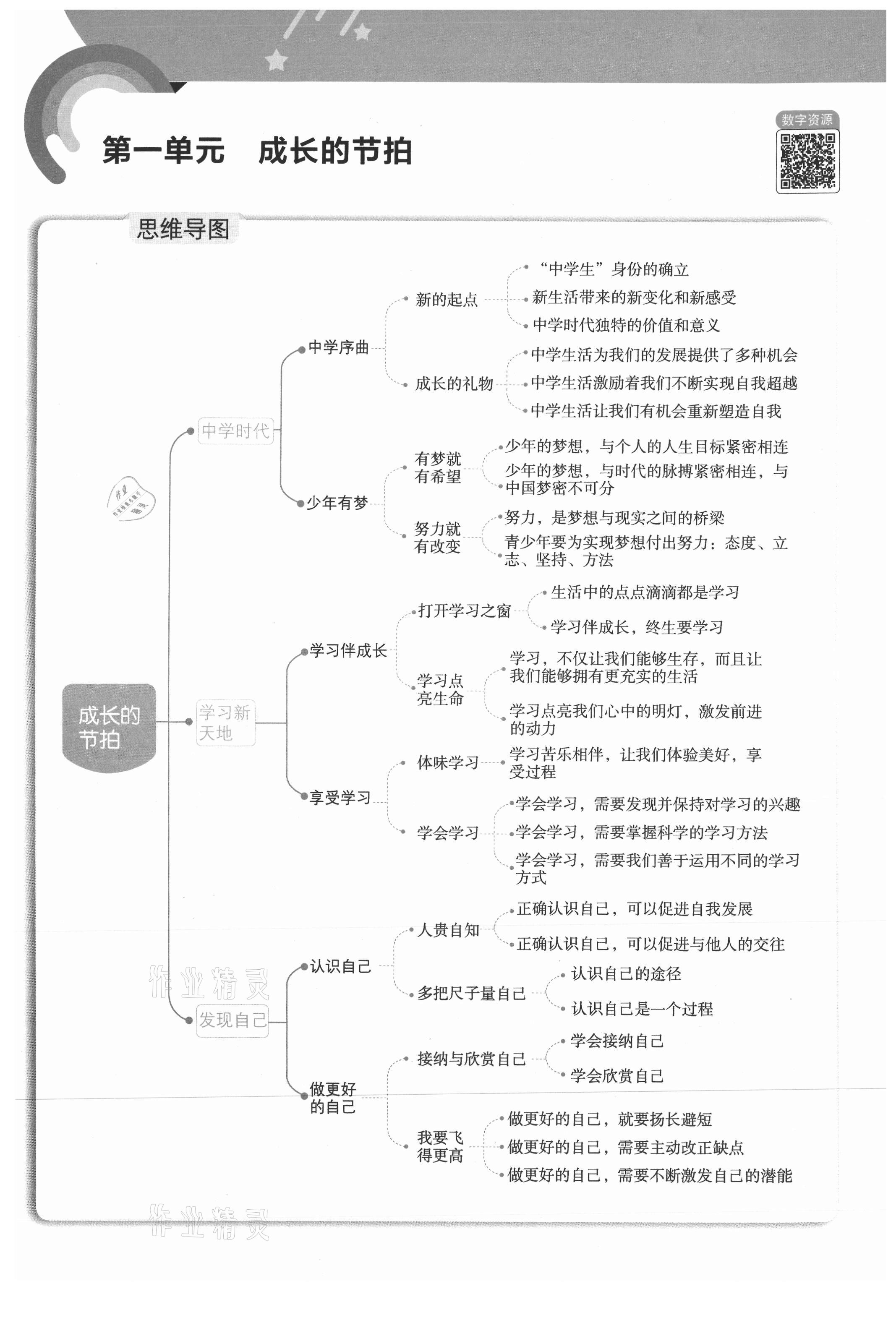 2021年教材課本七年級道德與法治上冊人教版 參考答案第1頁