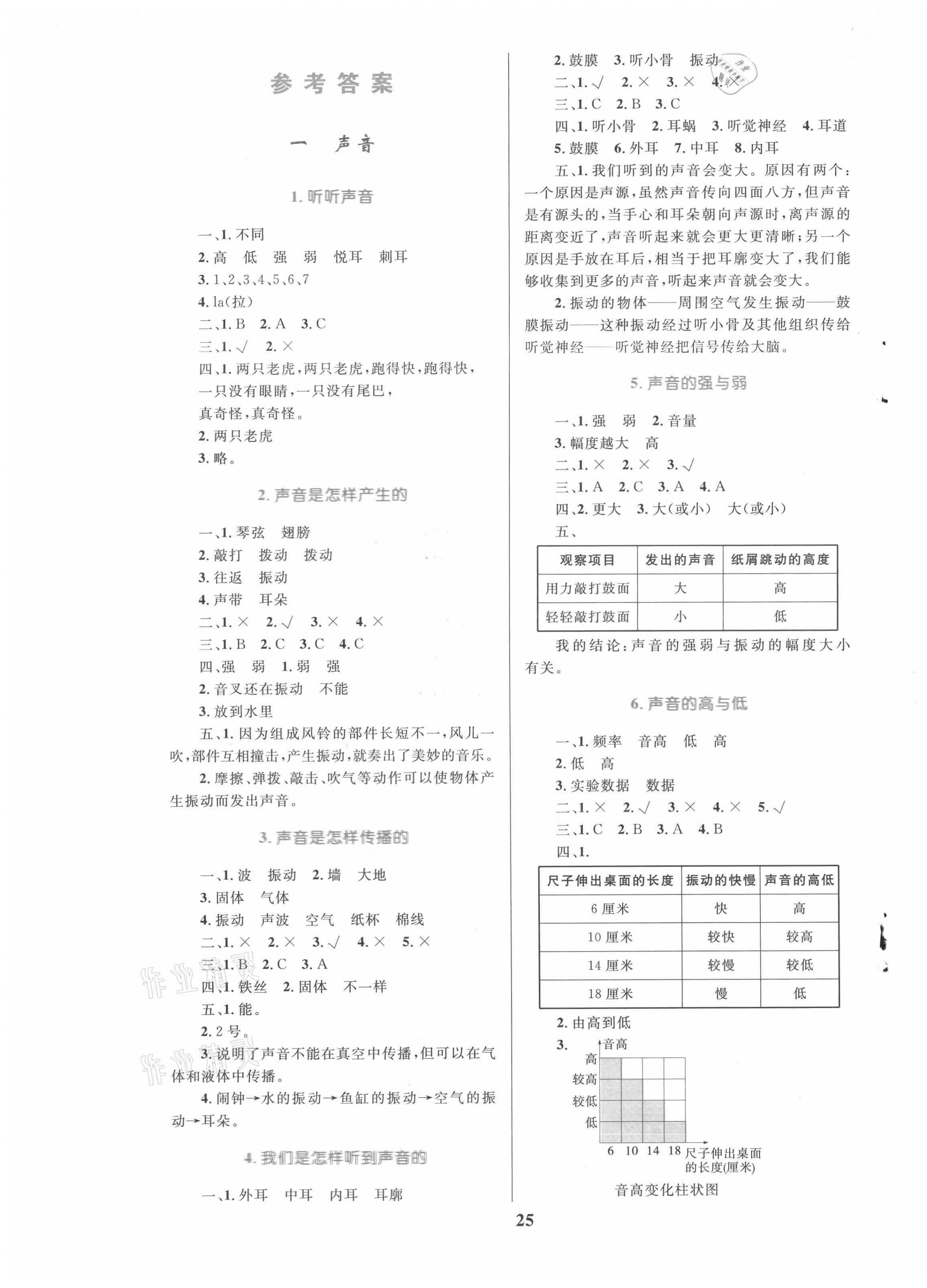 2021年全優(yōu)設(shè)計(jì)超人天天練四年級(jí)科學(xué)上冊(cè)教科版 第1頁(yè)