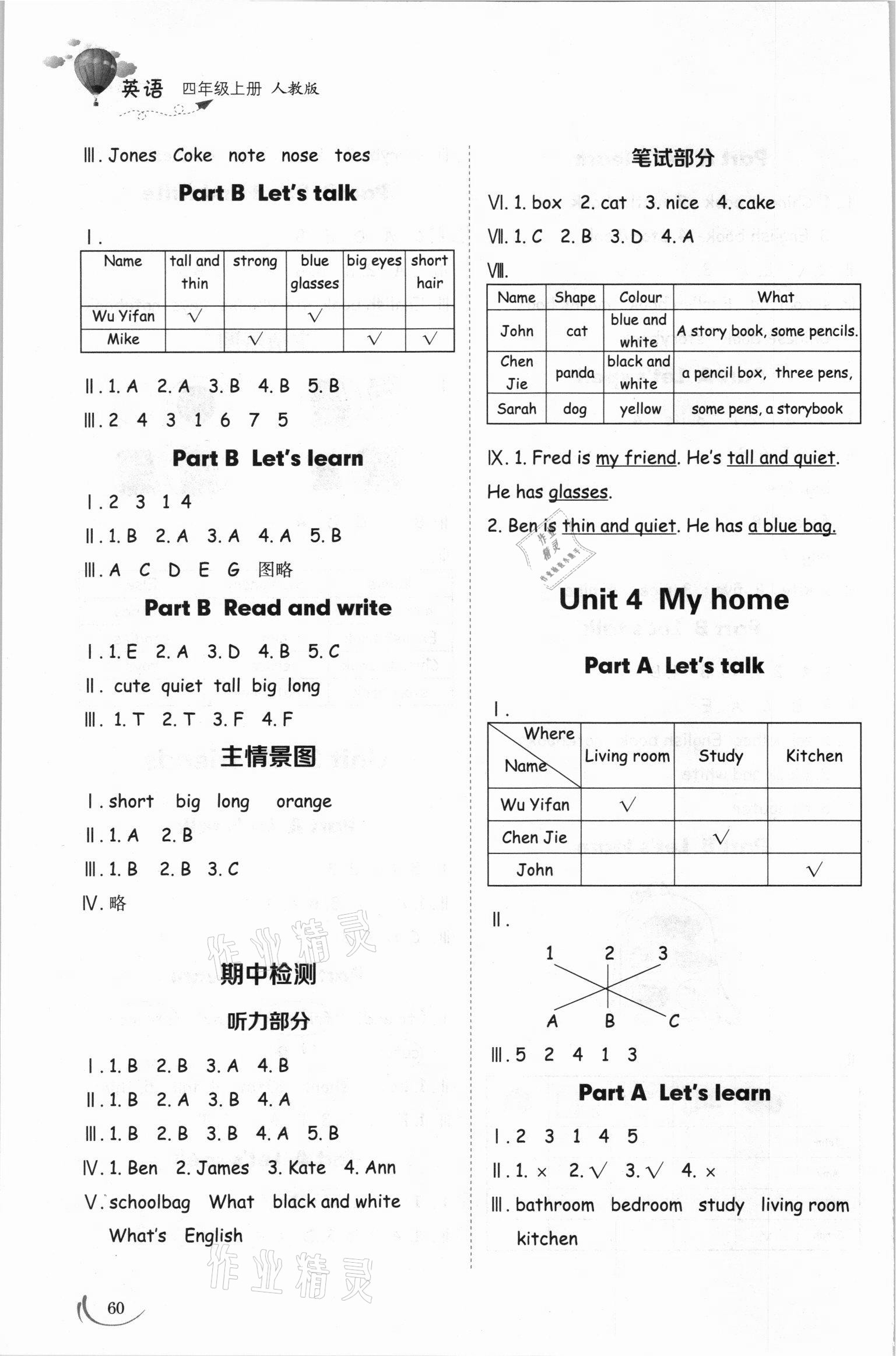 2021年小學(xué)同步練習(xí)冊(cè)四年級(jí)英語(yǔ)上冊(cè)人教版山東科學(xué)技術(shù)出版社 參考答案第3頁(yè)