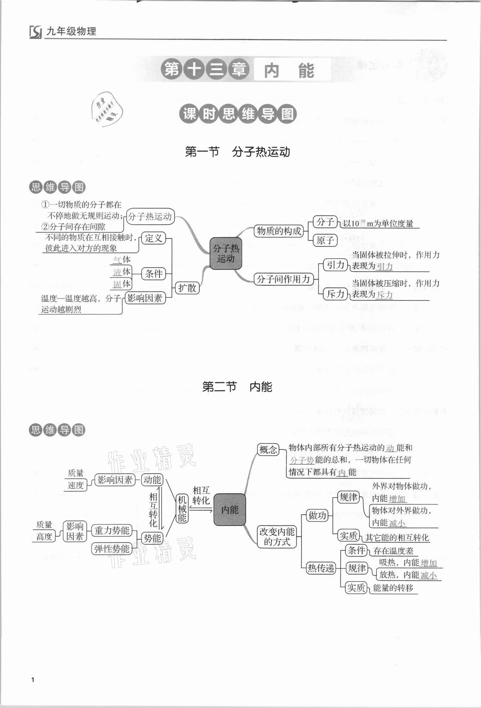 2021年我的作業(yè)九年級物理上冊人教版山西專版 第1頁