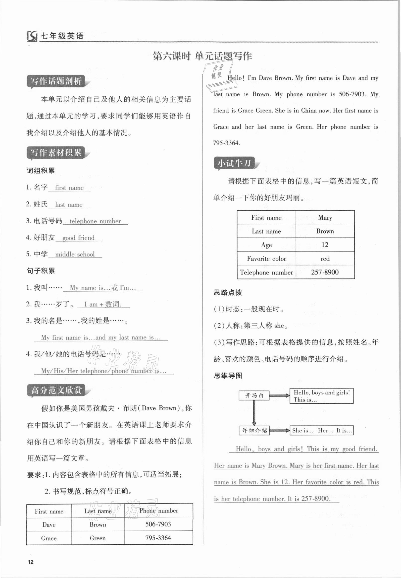 2021年我的作業(yè)七年級(jí)英語(yǔ)上冊(cè)人教版 參考答案第23頁(yè)