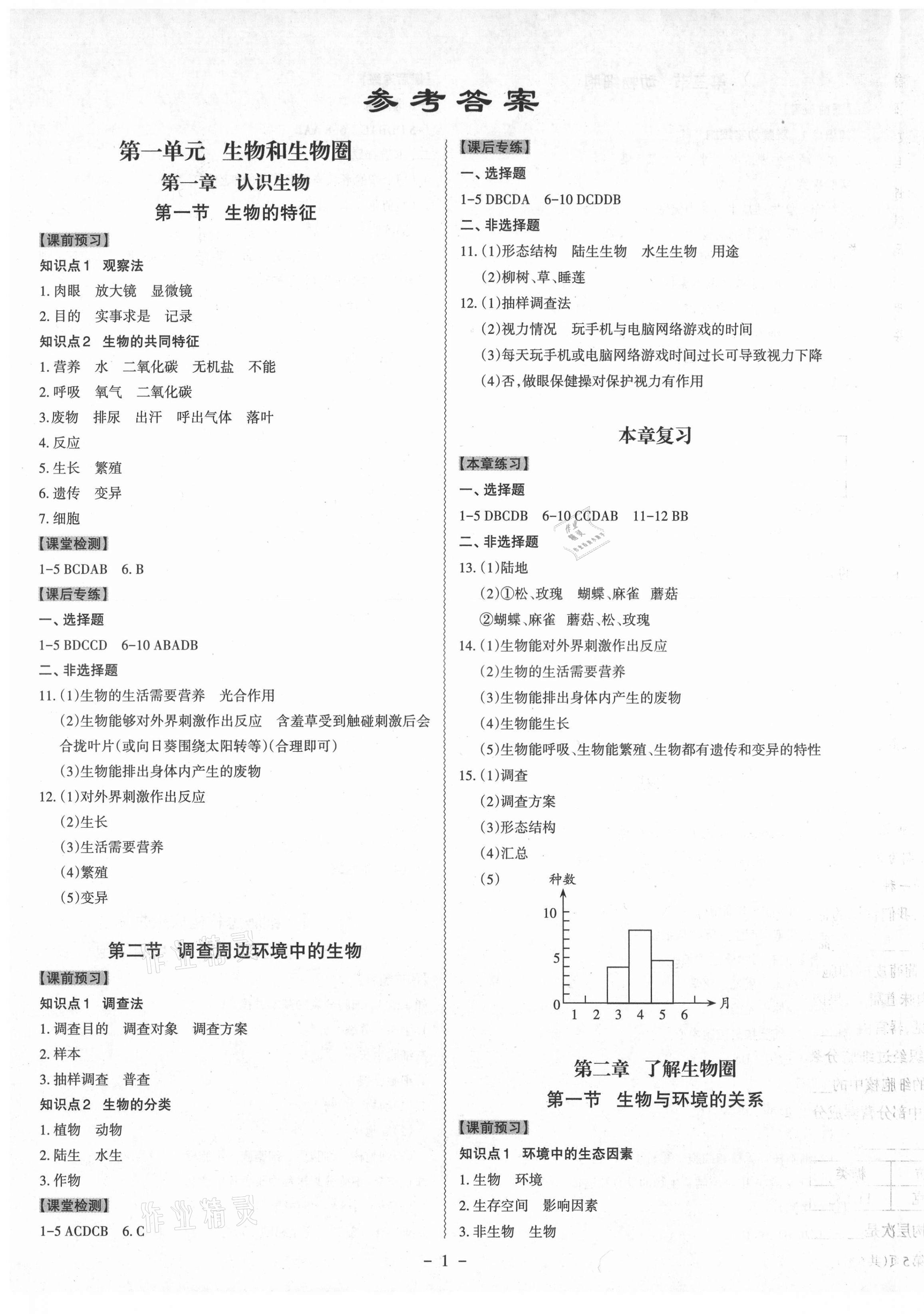 2021年同步?jīng)_刺七年級(jí)生物上冊(cè)人教版 第1頁(yè)