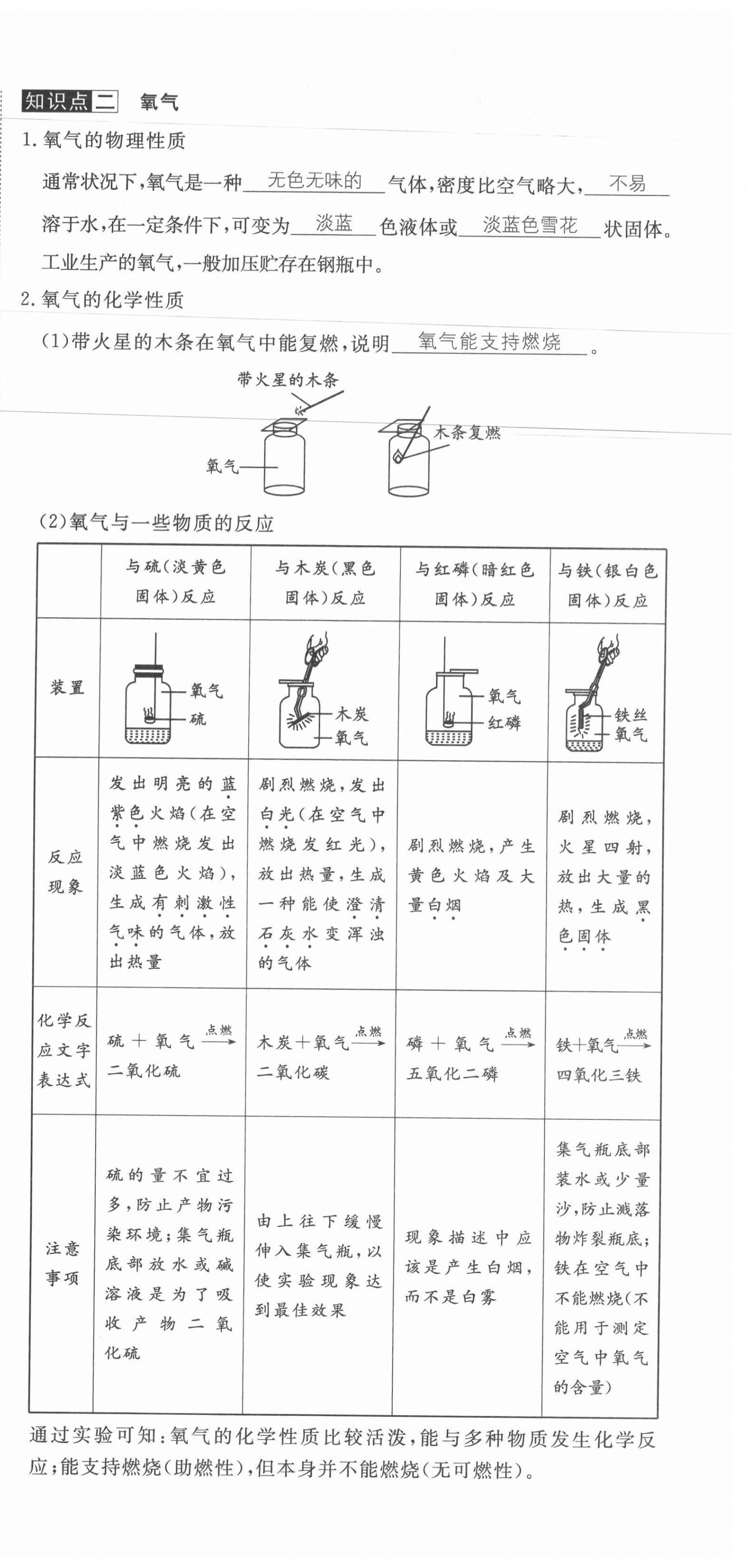 2021年权威考卷九年级化学全一册人教版 第15页