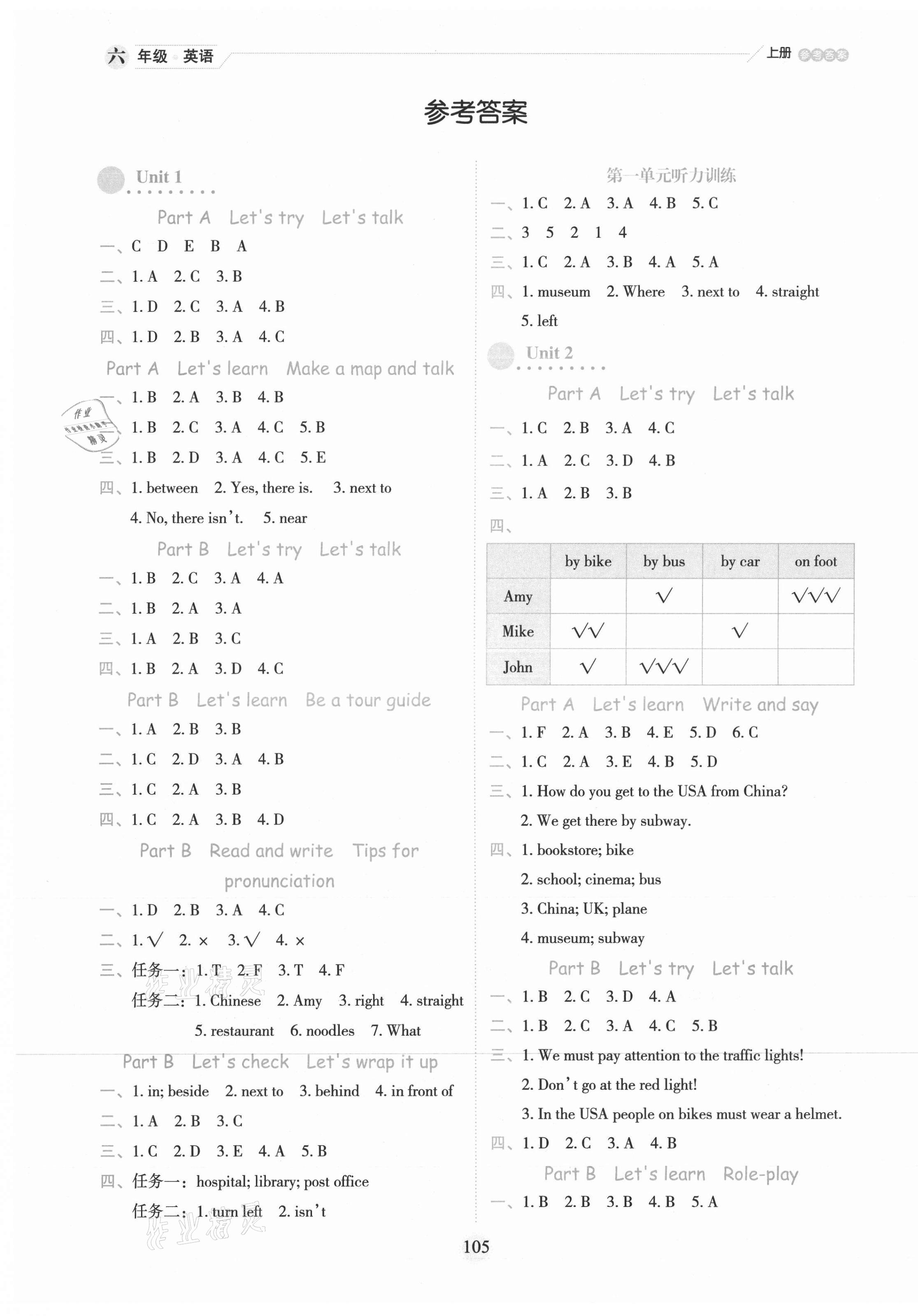 2021年百分學(xué)生作業(yè)本題練王六年級英語上冊人教版 參考答案第1頁