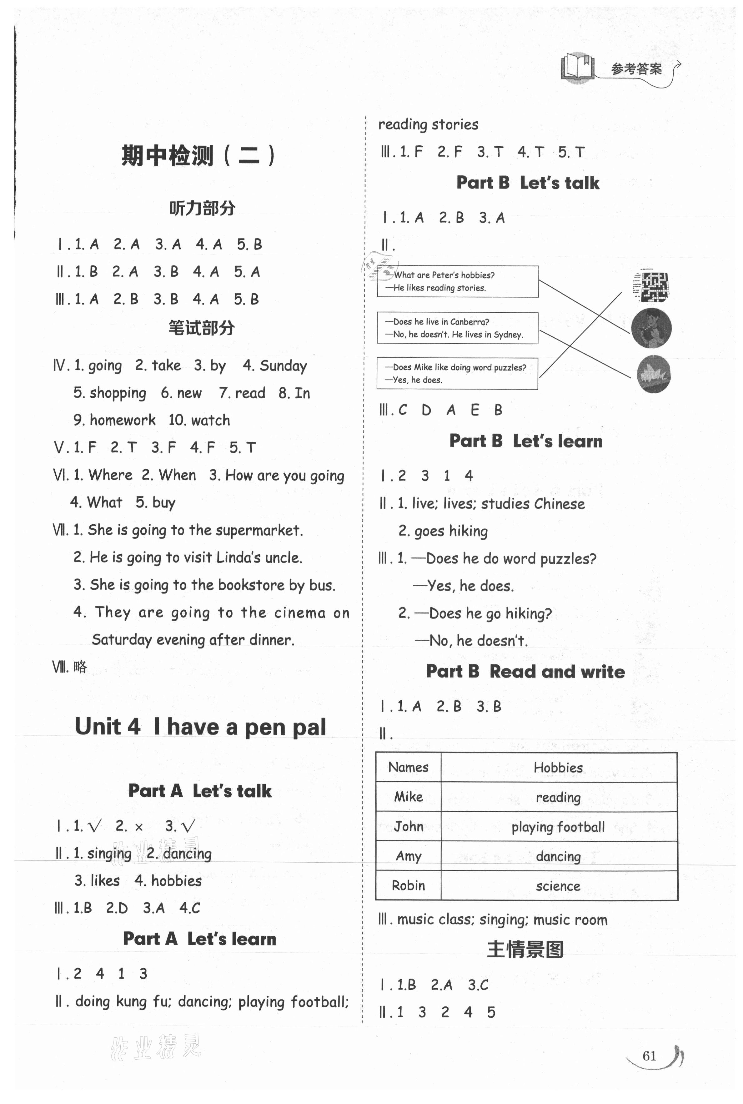 2021年小學(xué)同步練習(xí)冊六年級英語上冊人教版山東科學(xué)技術(shù)出版社 參考答案第4頁