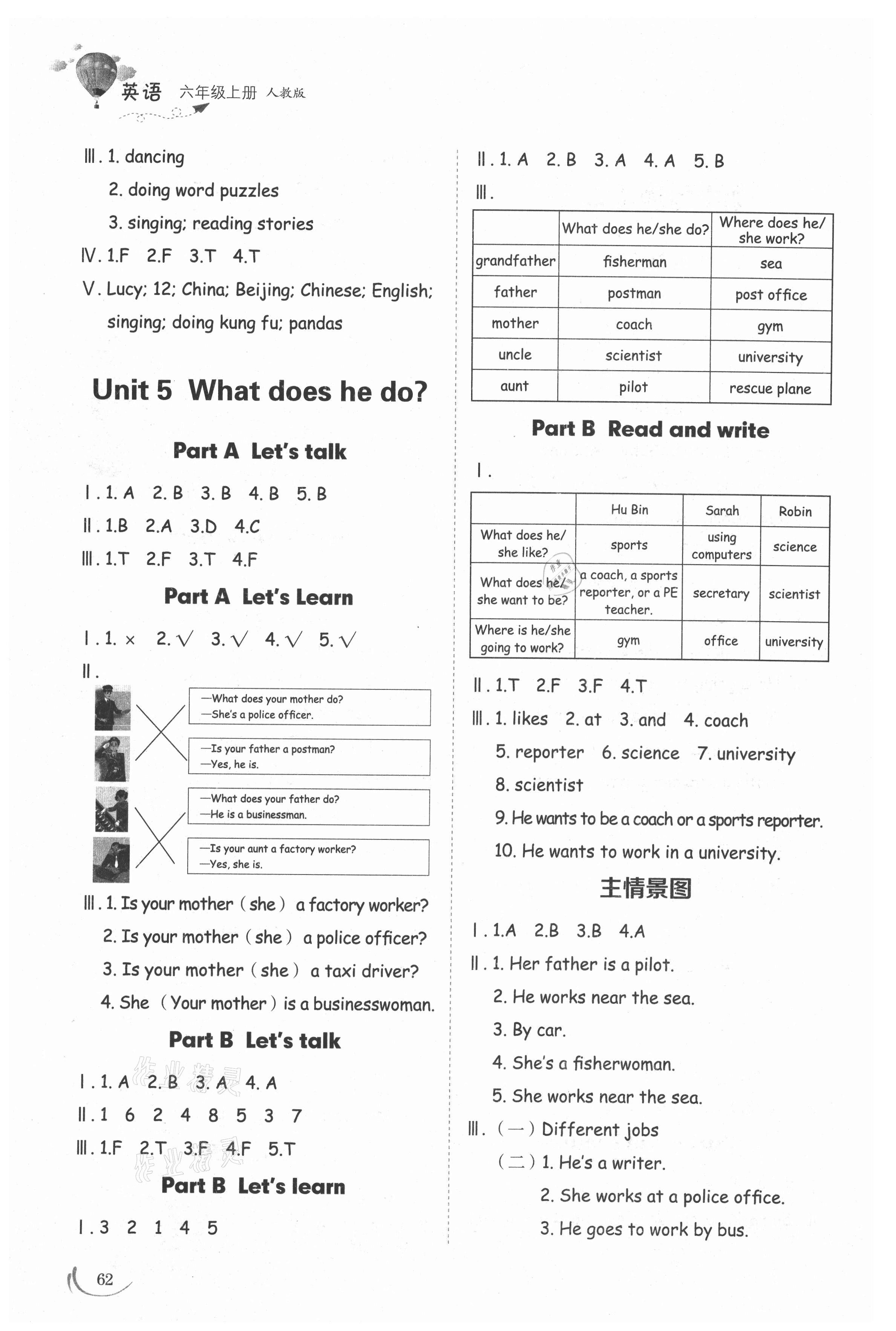 2021年小學(xué)同步練習(xí)冊(cè)六年級(jí)英語(yǔ)上冊(cè)人教版山東科學(xué)技術(shù)出版社 參考答案第5頁(yè)