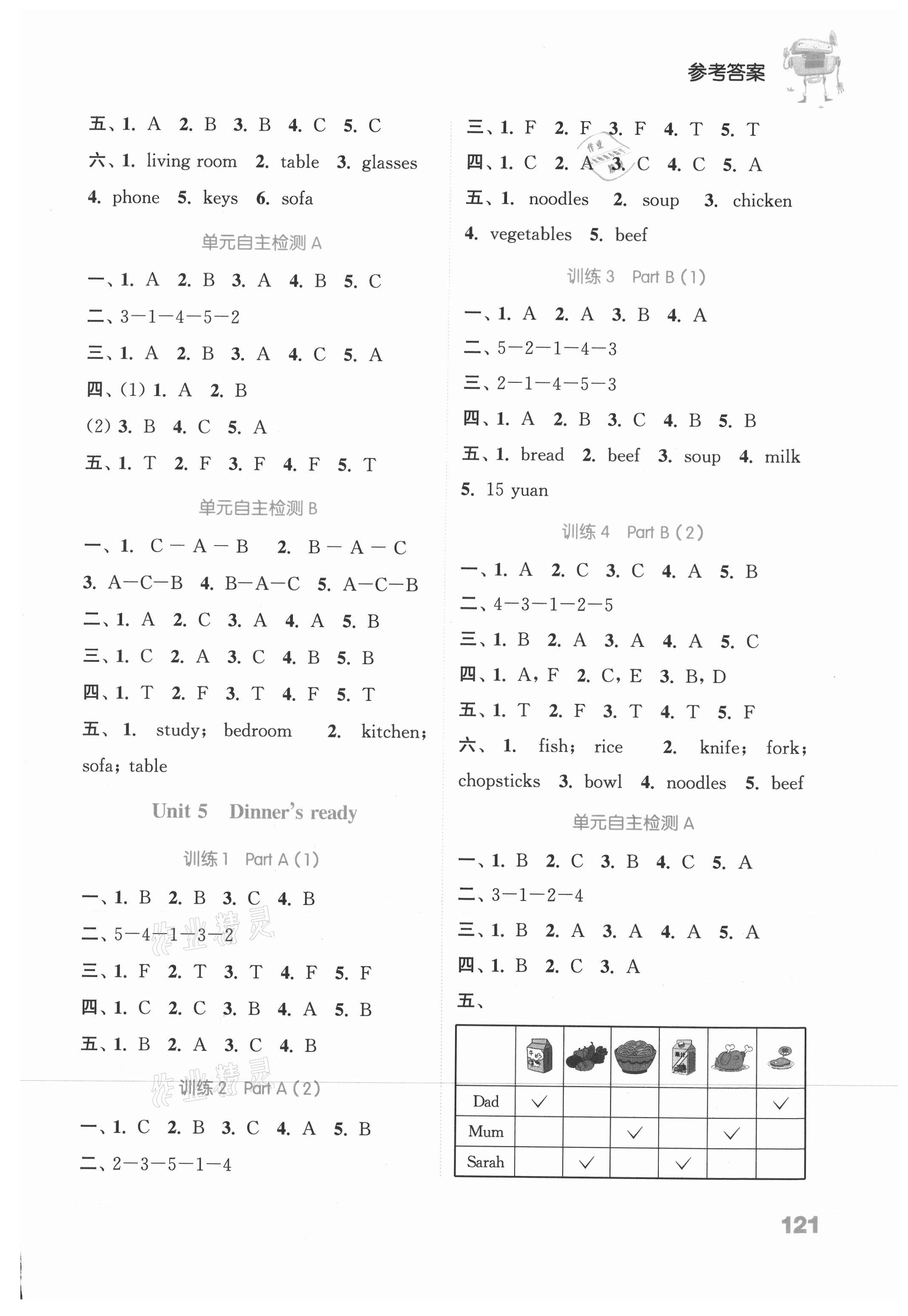 2021年通城學(xué)典小學(xué)英語(yǔ)聽力能手四年級(jí)人教PEP版 參考答案第5頁(yè)