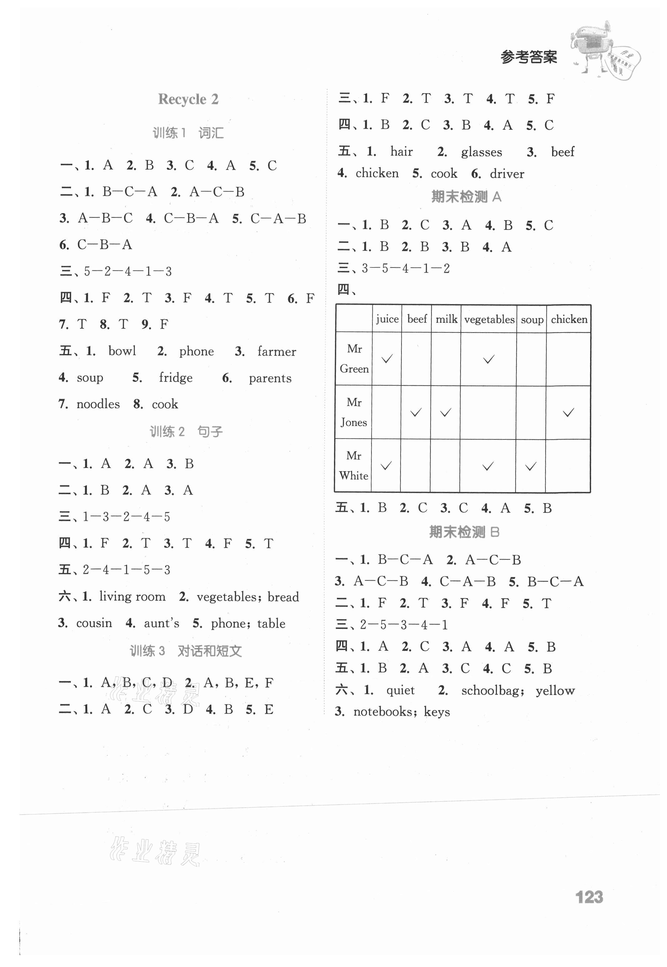 2021年通城學(xué)典小學(xué)英語聽力能手四年級人教PEP版 參考答案第7頁