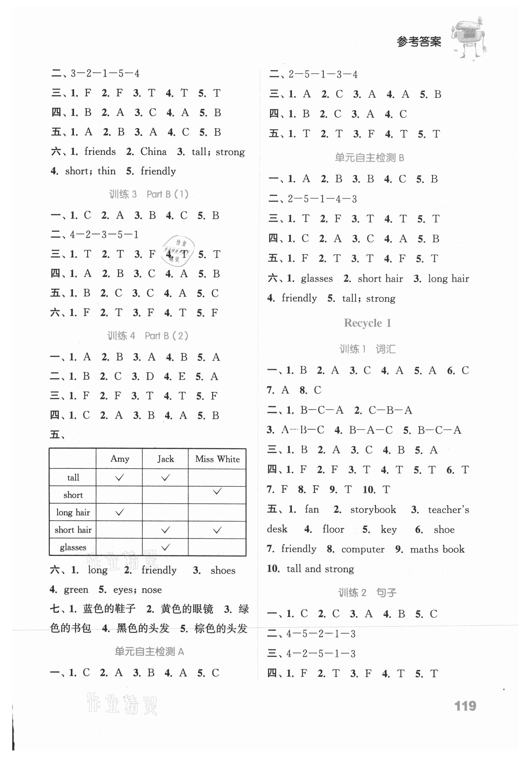 2021年通城學(xué)典小學(xué)英語(yǔ)聽(tīng)力能手四年級(jí)人教PEP版 參考答案第3頁(yè)