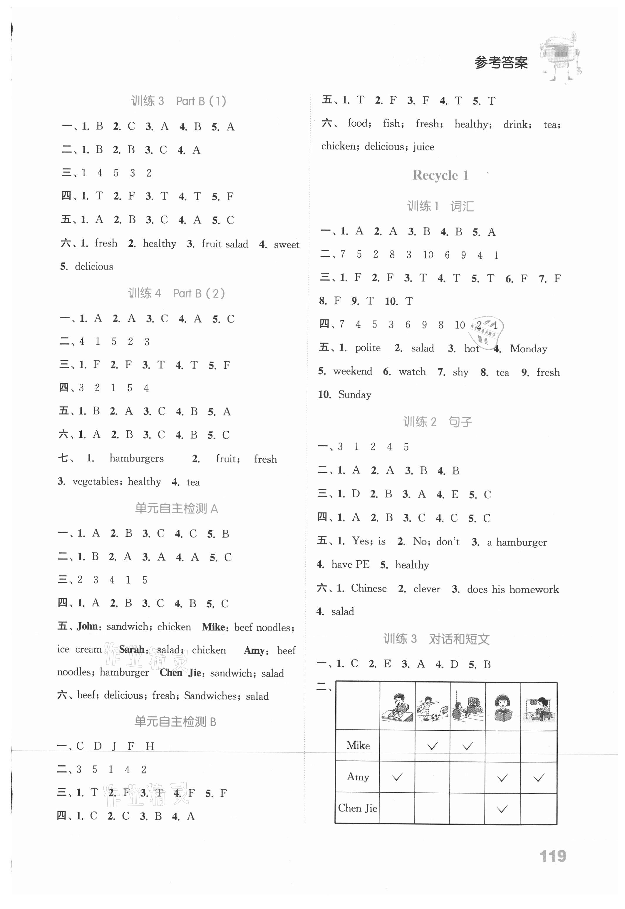 2021年通城学典小学英语听力能手五年级上册人教PEP版 参考答案第3页