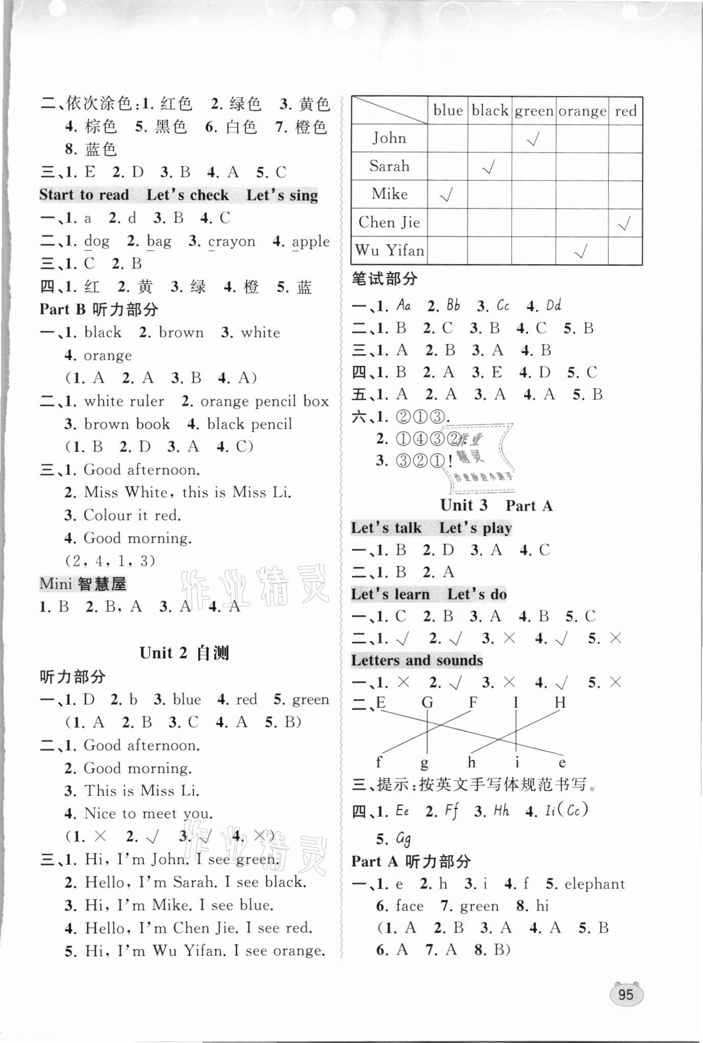 2021年新课程学习与测评同步学习三年级英语上册人教版 第3页