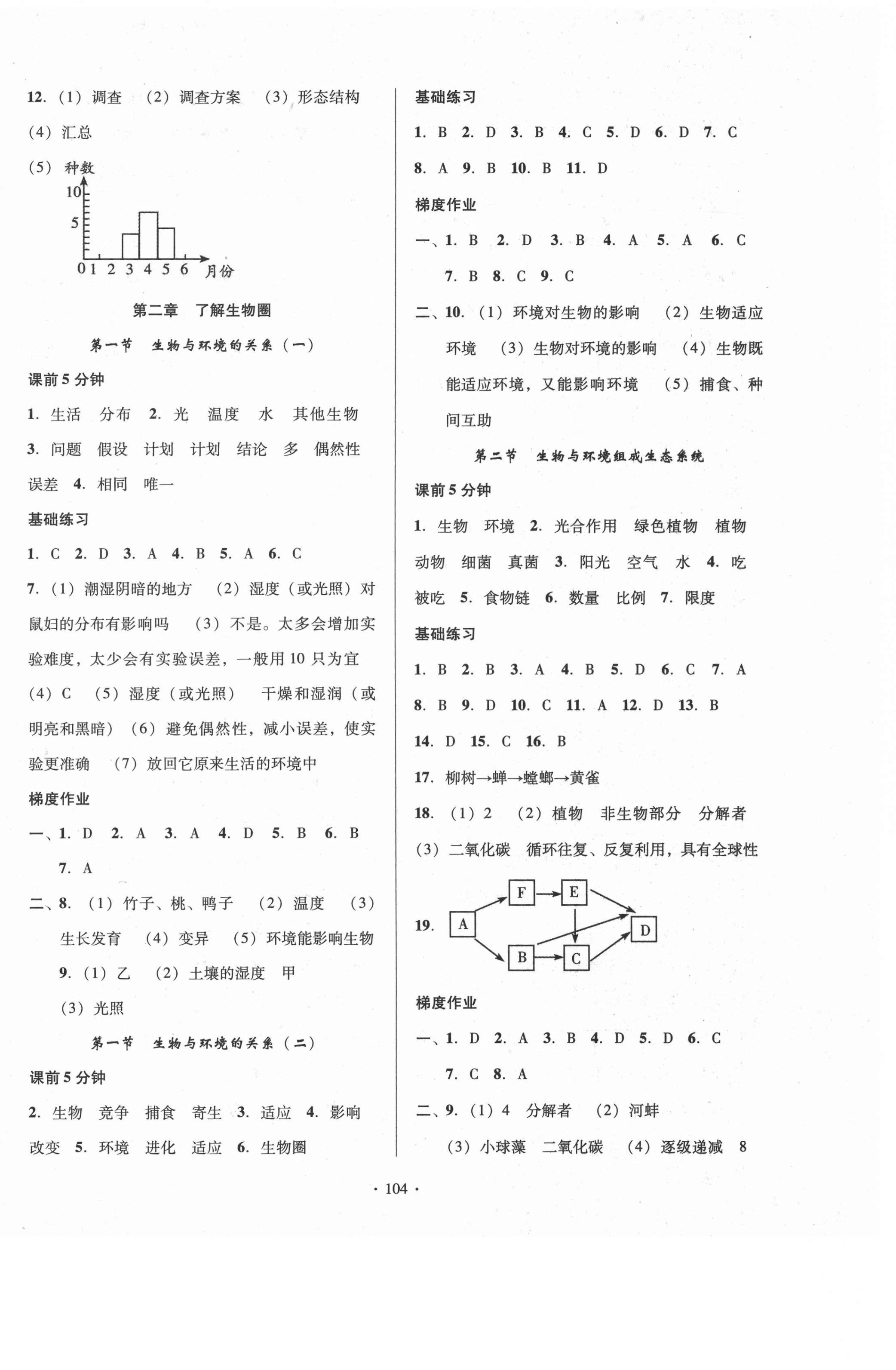 2021年模塊式訓(xùn)練法七年級生物上冊人教版 第2頁